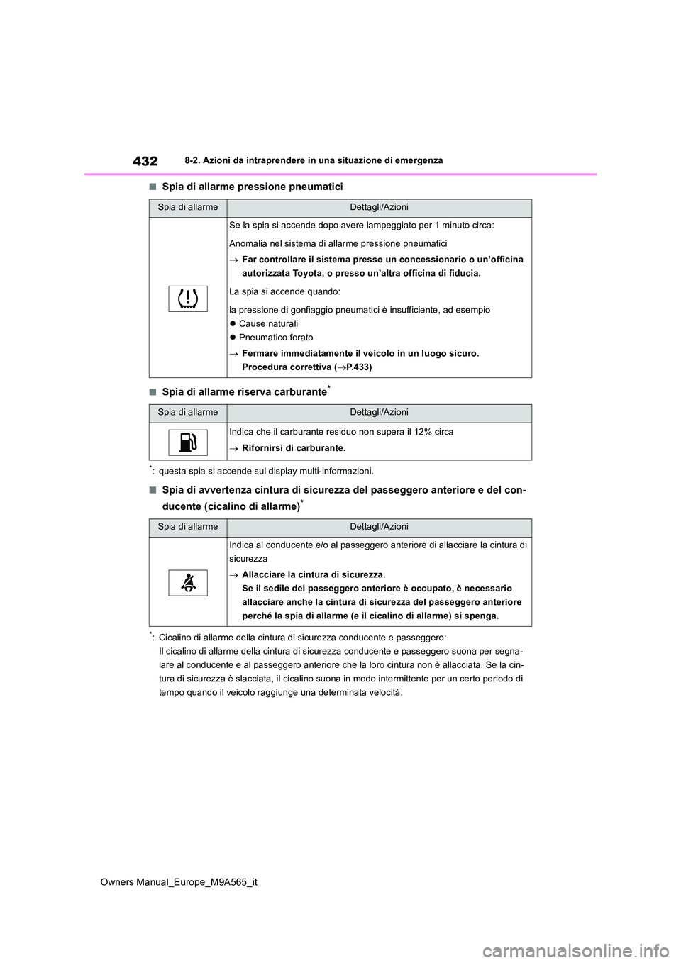 TOYOTA MIRAI 2023 Manuale duso (in Italian) 432
Owners Manual_Europe_M9A565_it
8-2. Azioni da intraprendere in una situazione di emergenza
■Spia di allarme pressione pneumatici
■Spia di allarme riserva carburante*
*: questa spia si accende TOYOTA MIRAI 2023 Manuale duso (in Italian) 432
Owners Manual_Europe_M9A565_it
8-2. Azioni da intraprendere in una situazione di emergenza
■Spia di allarme pressione pneumatici
■Spia di allarme riserva carburante*
*: questa spia si accende