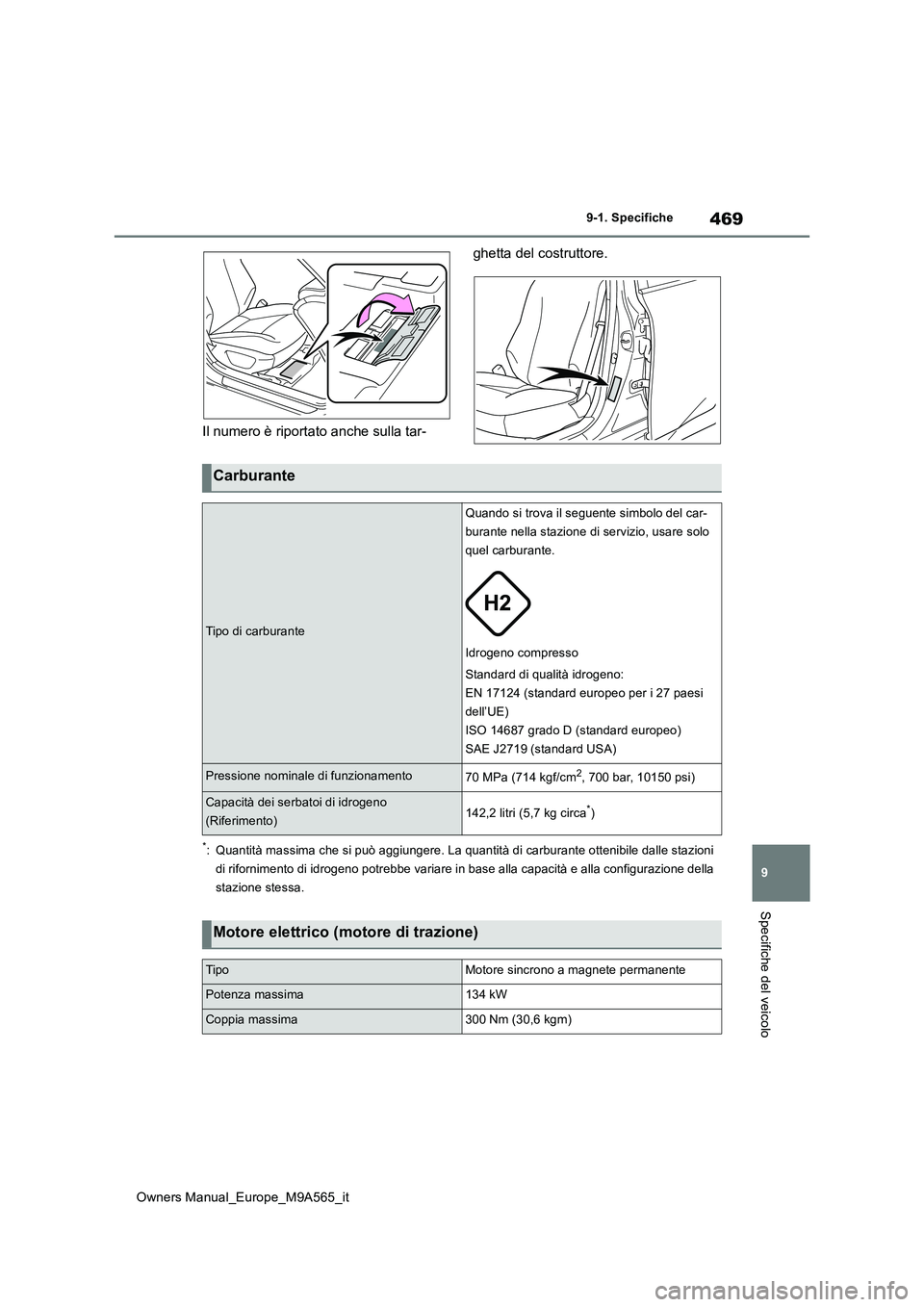 TOYOTA MIRAI 2023 Manuale duso (in Italian) 469
9
Owners Manual_Europe_M9A565_it
9-1. Specifiche
Specifiche del veicolo
Il numero è riportato anche sulla tar-
ghetta del costruttore.
*: Quantità massima che si può aggiungere. La quantità d TOYOTA MIRAI 2023 Manuale duso (in Italian) 469
9
Owners Manual_Europe_M9A565_it
9-1. Specifiche
Specifiche del veicolo
Il numero è riportato anche sulla tar-
ghetta del costruttore.
*: Quantità massima che si può aggiungere. La quantità d