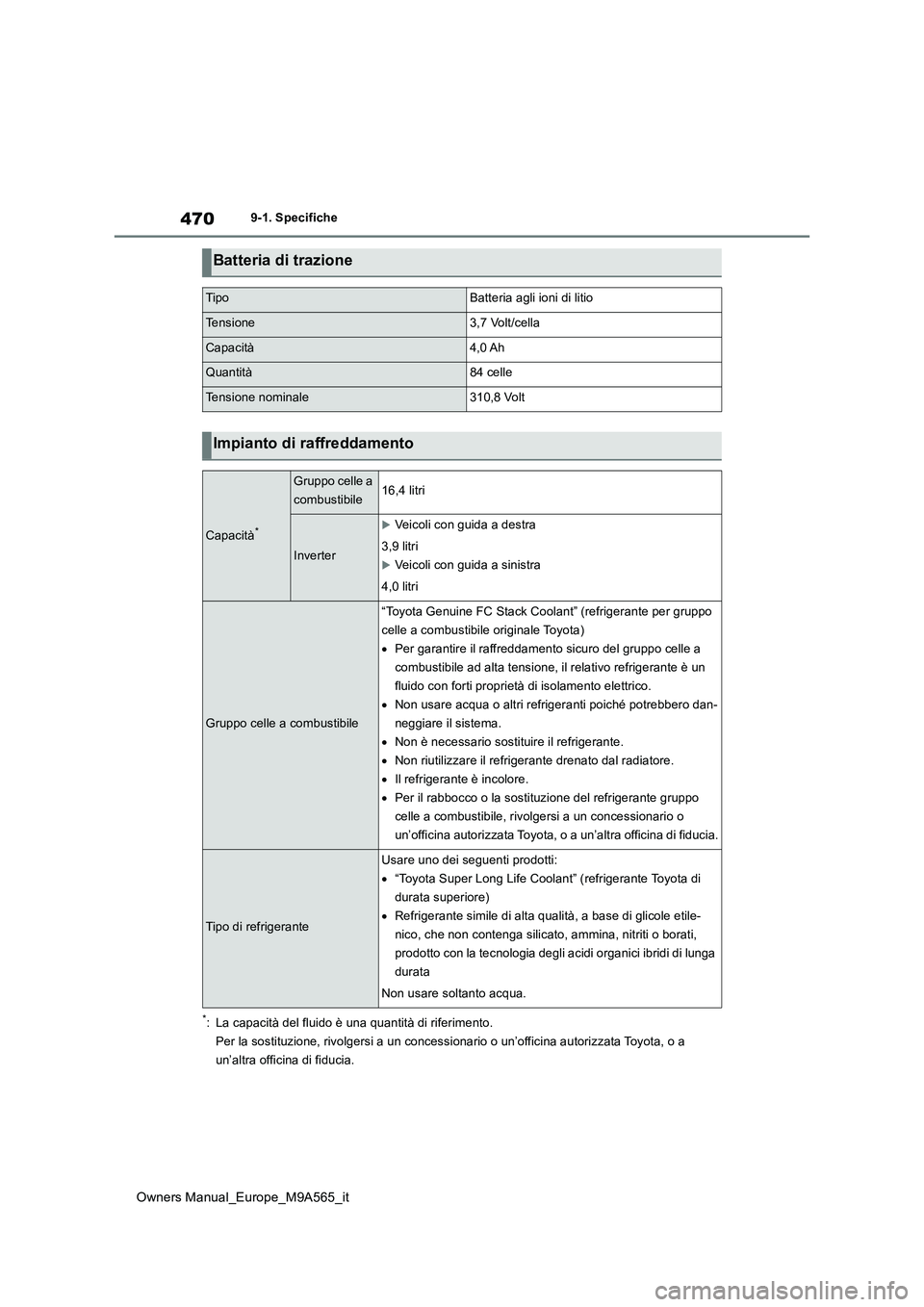 TOYOTA MIRAI 2023 Manuale duso (in Italian) 470
Owners Manual_Europe_M9A565_it
9-1. Specifiche
*: La capacità del fluido è una quantità di riferimento.
Per la sostituzione, rivolgersi a un concessionario o un’offici na autorizzata Toyota, TOYOTA MIRAI 2023 Manuale duso (in Italian) 470
Owners Manual_Europe_M9A565_it
9-1. Specifiche
*: La capacità del fluido è una quantità di riferimento.
Per la sostituzione, rivolgersi a un concessionario o un’offici na autorizzata Toyota,