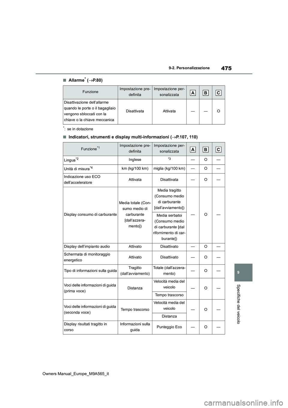TOYOTA MIRAI 2023 Manuale duso (in Italian) 475
9
Owners Manual_Europe_M9A565_it
9-2. Personalizzazione
Specifiche del veicolo
■Allarme* (P.80)
*: se in dotazione
■Indicatori, strumenti e display multi-informazioni (P.107, 110)
Funzio TOYOTA MIRAI 2023 Manuale duso (in Italian) 475
9
Owners Manual_Europe_M9A565_it
9-2. Personalizzazione
Specifiche del veicolo
■Allarme* (P.80)
*: se in dotazione
■Indicatori, strumenti e display multi-informazioni (P.107, 110)
Funzio