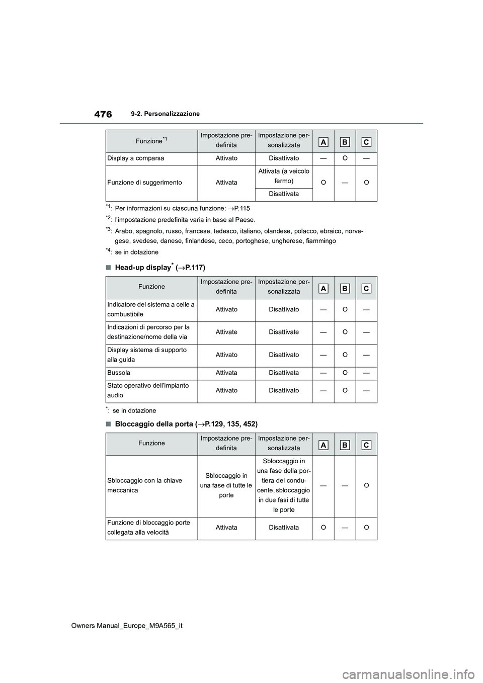 TOYOTA MIRAI 2023 Manuale duso (in Italian) 476
Owners Manual_Europe_M9A565_it
9-2. Personalizzazione
*1: Per informazioni su ciascuna funzione: P. 1 1 5
*2: l’impostazione predefinita varia in base al Paese.
*3: Arabo, spagnolo, russo, fr TOYOTA MIRAI 2023 Manuale duso (in Italian) 476
Owners Manual_Europe_M9A565_it
9-2. Personalizzazione
*1: Per informazioni su ciascuna funzione: P. 1 1 5
*2: l’impostazione predefinita varia in base al Paese.
*3: Arabo, spagnolo, russo, fr