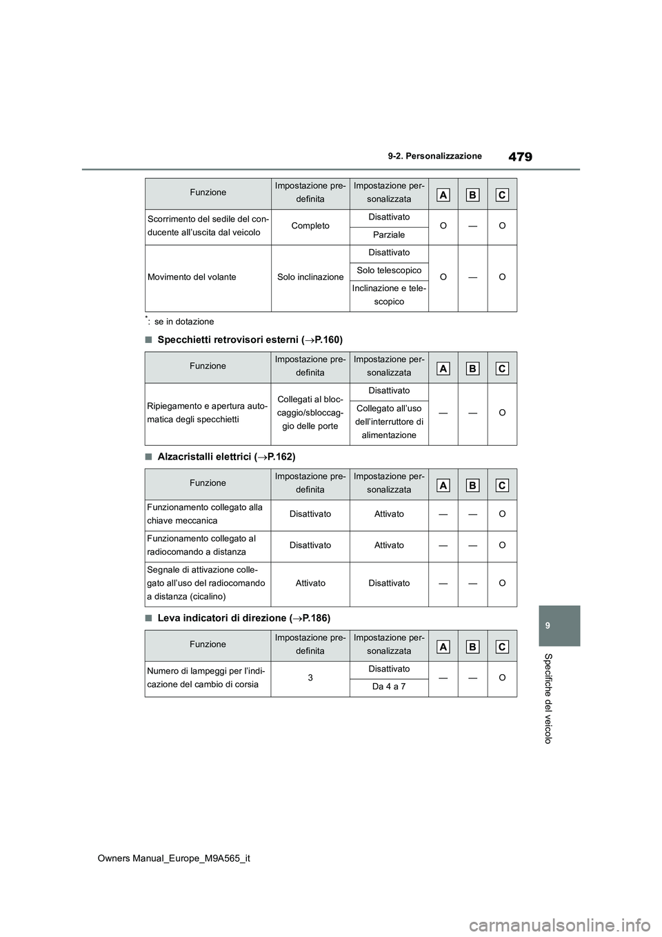 TOYOTA MIRAI 2023 Manuale duso (in Italian) 479
9
Owners Manual_Europe_M9A565_it
9-2. Personalizzazione
Specifiche del veicolo
*: se in dotazione
■Specchietti retrovisori esterni (P.160)
■Alzacristalli elettrici (P.162)
■Leva indica TOYOTA MIRAI 2023 Manuale duso (in Italian) 479
9
Owners Manual_Europe_M9A565_it
9-2. Personalizzazione
Specifiche del veicolo
*: se in dotazione
■Specchietti retrovisori esterni (P.160)
■Alzacristalli elettrici (P.162)
■Leva indica