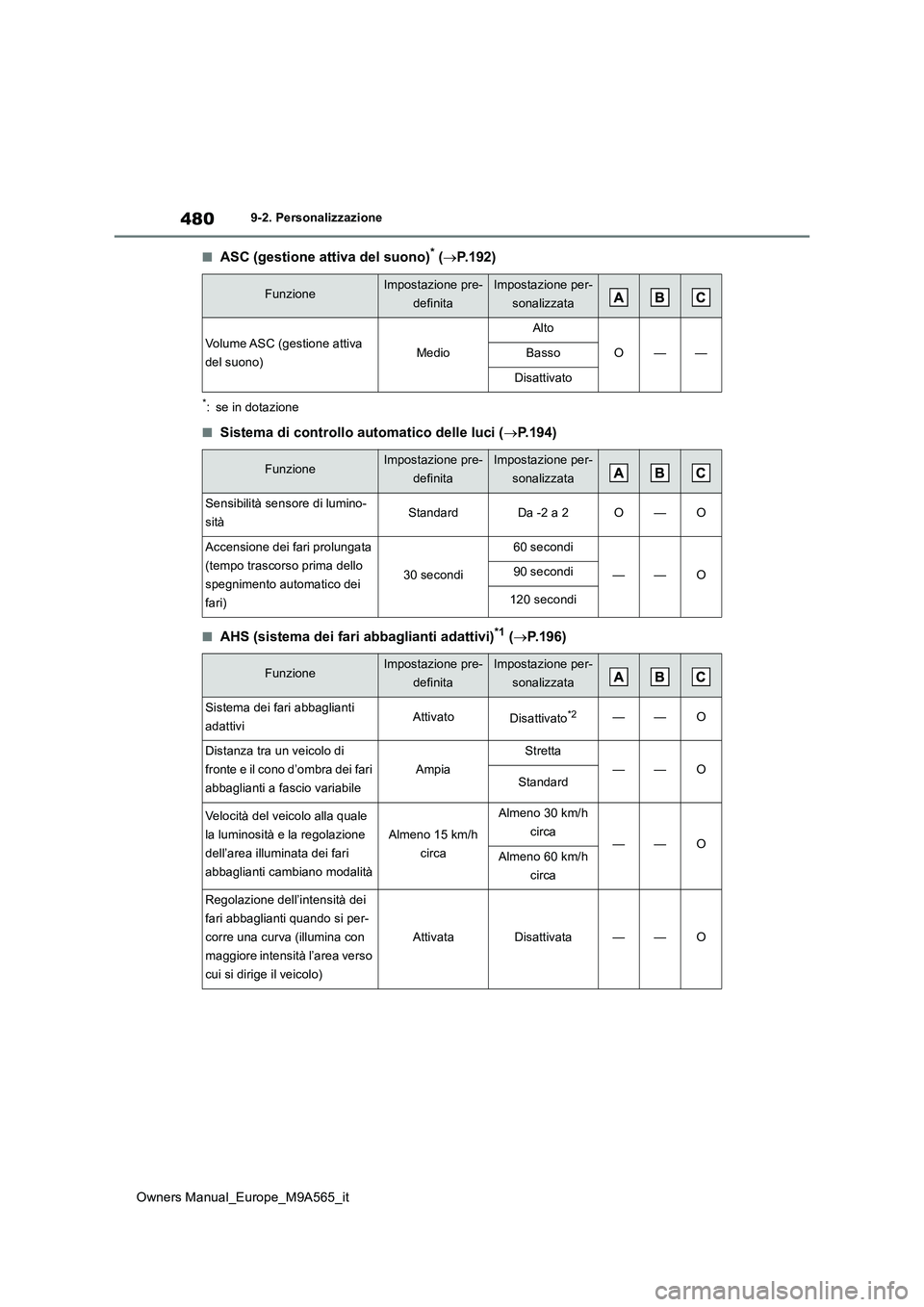 TOYOTA MIRAI 2023 Manuale duso (in Italian) 480
Owners Manual_Europe_M9A565_it
9-2. Personalizzazione
■ASC (gestione attiva del suono)* (P.192)
*: se in dotazione
■Sistema di controllo automatico delle luci (P.194)
■AHS (sistema dei TOYOTA MIRAI 2023 Manuale duso (in Italian) 480
Owners Manual_Europe_M9A565_it
9-2. Personalizzazione
■ASC (gestione attiva del suono)* (P.192)
*: se in dotazione
■Sistema di controllo automatico delle luci (P.194)
■AHS (sistema dei