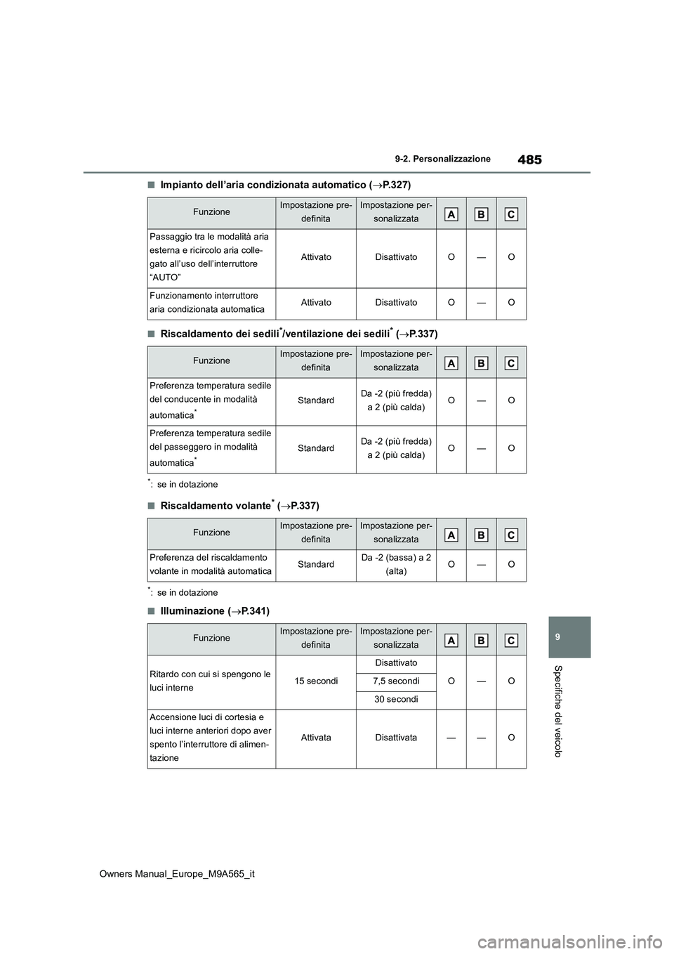 TOYOTA MIRAI 2023 Manuale duso (in Italian) 485
9
Owners Manual_Europe_M9A565_it
9-2. Personalizzazione
Specifiche del veicolo
■Impianto dell’aria condizionata automatico (P.327)
■Riscaldamento dei sedili*/ventilazione dei sedili* ( TOYOTA MIRAI 2023 Manuale duso (in Italian) 485
9
Owners Manual_Europe_M9A565_it
9-2. Personalizzazione
Specifiche del veicolo
■Impianto dell’aria condizionata automatico (P.327)
■Riscaldamento dei sedili*/ventilazione dei sedili* (