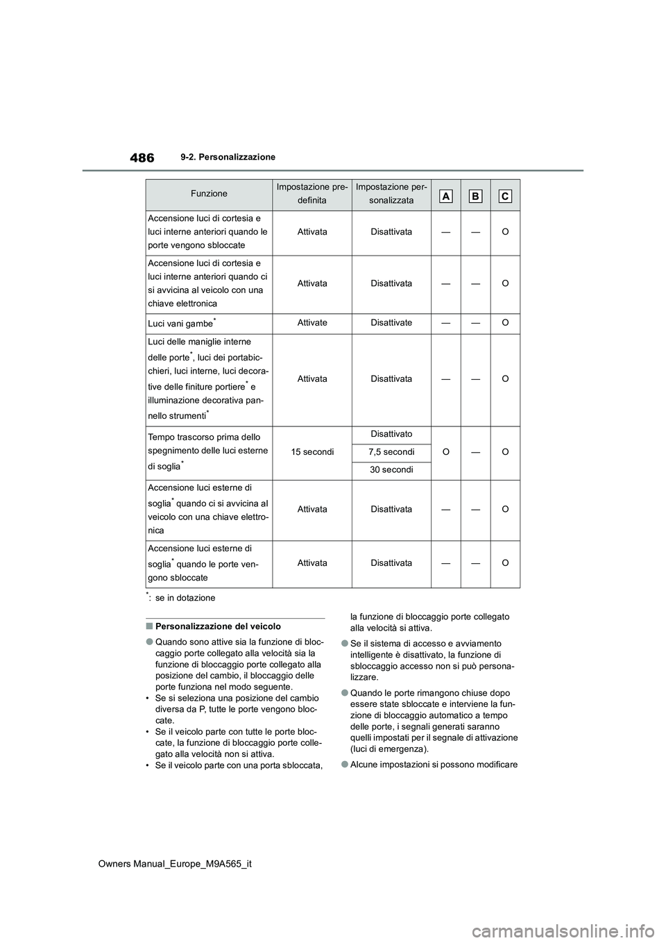 TOYOTA MIRAI 2023 Manuale duso (in Italian) 486
Owners Manual_Europe_M9A565_it
9-2. Personalizzazione
*: se in dotazione
■Personalizzazione del veicolo
●Quando sono attive sia la funzione di bloc- caggio porte collegato alla velocità sia l TOYOTA MIRAI 2023 Manuale duso (in Italian) 486
Owners Manual_Europe_M9A565_it
9-2. Personalizzazione
*: se in dotazione
■Personalizzazione del veicolo
●Quando sono attive sia la funzione di bloc- caggio porte collegato alla velocità sia l