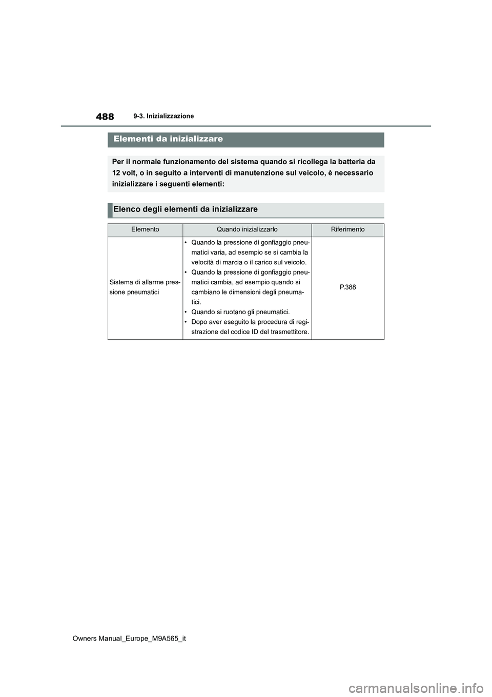 TOYOTA MIRAI 2023 Manuale duso (in Italian) 488
Owners Manual_Europe_M9A565_it
9-3. Inizializzazione
9- 3. In iz ial i zza zi oneElementi da inizializzare
Per il normale funzionamento del sistema quando si ricollega la batteria da
12 volt, o TOYOTA MIRAI 2023 Manuale duso (in Italian) 488
Owners Manual_Europe_M9A565_it
9-3. Inizializzazione
9- 3. In iz ial i zza zi oneElementi da inizializzare
Per il normale funzionamento del sistema quando si ricollega la batteria da
12 volt, o