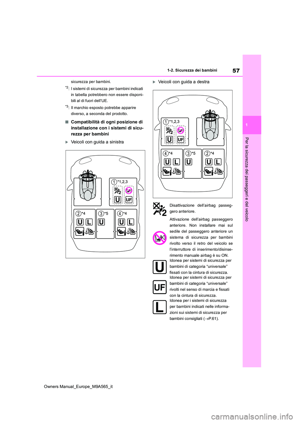 TOYOTA MIRAI 2023  Manuale duso (in Italian) 57
1
Owners Manual_Europe_M9A565_it
1-2. Sicurezza dei bambini
Per la sicurezza dei passeggeri e del veicolo
sicurezza per bambini.
*2: I sistemi di sicurezza per bambini indicati  
in tabella potrebb