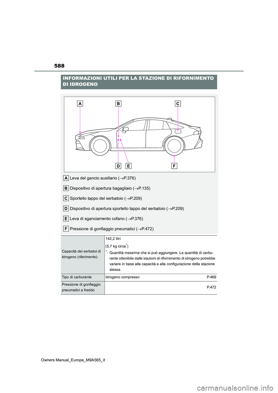 TOYOTA MIRAI 2023 Manuale duso (in Italian) 588
Owners Manual_Europe_M9A565_it
INFORMAZIONI UTILI PER LA STAZIONE DI RIFORNIMENTO
DI IDROGENO
Leva del gancio ausiliario ( P.376)
Dispositivo di apertura bagagliaio ( P.135)
Sportello ta TOYOTA MIRAI 2023 Manuale duso (in Italian) 588
Owners Manual_Europe_M9A565_it
INFORMAZIONI UTILI PER LA STAZIONE DI RIFORNIMENTO
DI IDROGENO
Leva del gancio ausiliario ( P.376)
Dispositivo di apertura bagagliaio ( P.135)
Sportello ta