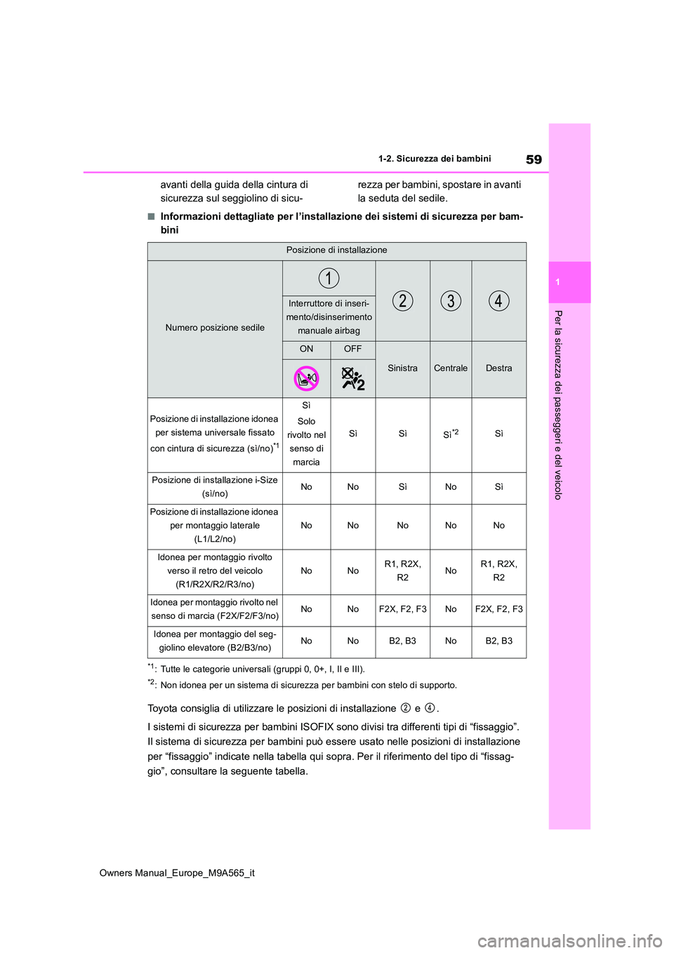 TOYOTA MIRAI 2023  Manuale duso (in Italian) 59
1
Owners Manual_Europe_M9A565_it
1-2. Sicurezza dei bambini
Per la sicurezza dei passeggeri e del veicolo
avanti della guida della cintura di  
sicurezza sul seggiolino di sicu- 
rezza per bambini,