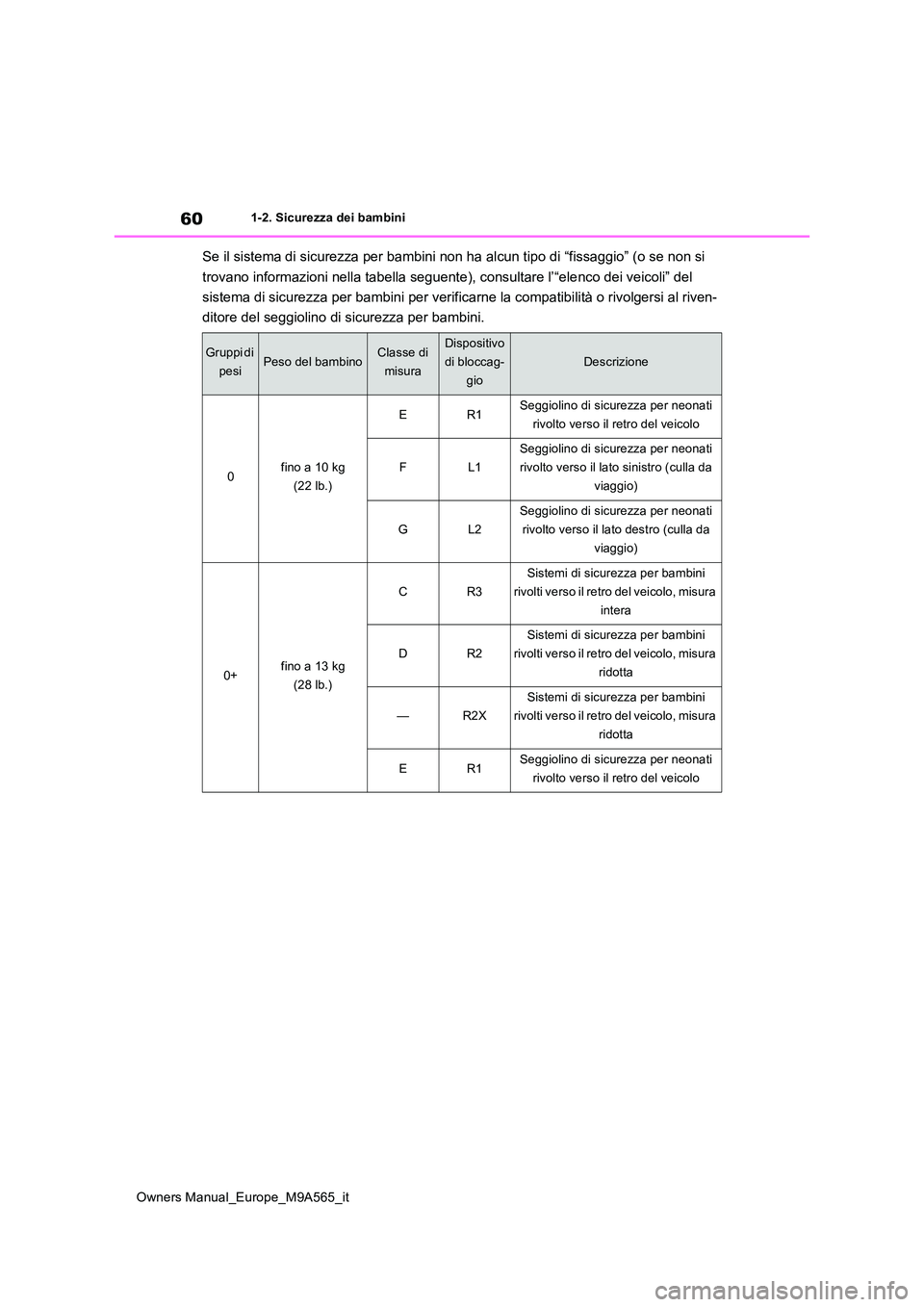 TOYOTA MIRAI 2023  Manuale duso (in Italian) 60
Owners Manual_Europe_M9A565_it
1-2. Sicurezza dei bambini
Se il sistema di sicurezza per bambini non ha alcun tipo di “fissaggio” (o se non si  
trovano informazioni nella tabella seguente), co
