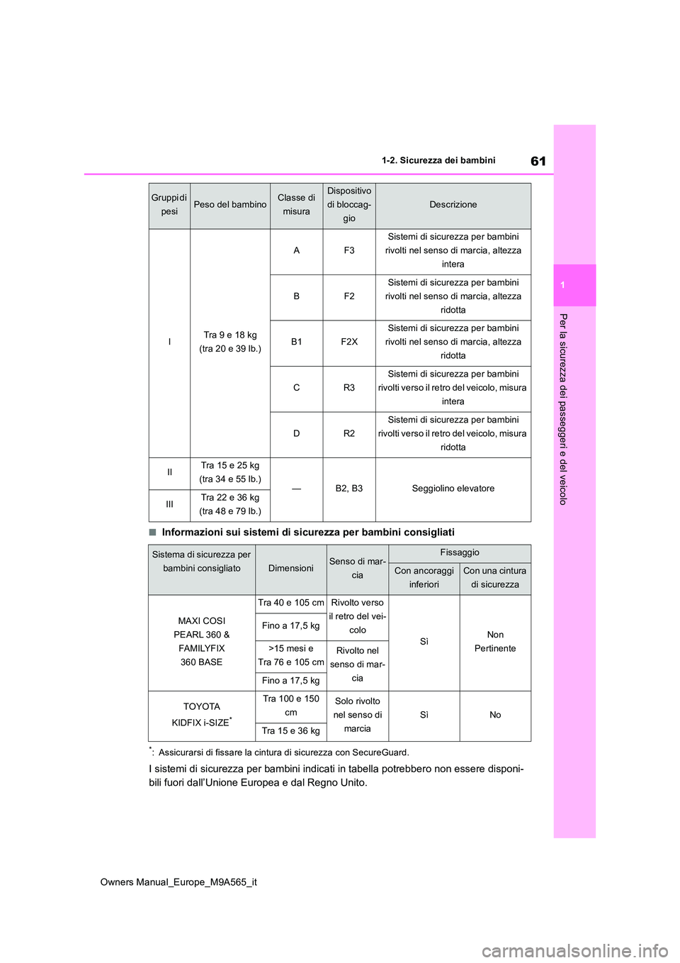 TOYOTA MIRAI 2023  Manuale duso (in Italian) 61
1
Owners Manual_Europe_M9A565_it
1-2. Sicurezza dei bambini
Per la sicurezza dei passeggeri e del veicolo
■Informazioni sui sistemi di sicurezza per bambini consigliati
*: Assicurarsi di fissare 