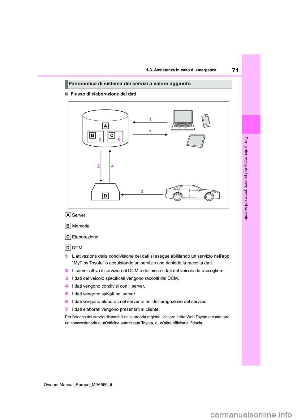 TOYOTA MIRAI 2023 Manuale duso (in Italian) 71
1
Owners Manual_Europe_M9A565_it
1-3. Assistenza in caso di emergenza
Per la sicurezza dei passeggeri e del veicolo
■Flusso di elaborazione dei dati
Server
Memoria
Elaborazione
DCM
1 L’atti TOYOTA MIRAI 2023 Manuale duso (in Italian) 71
1
Owners Manual_Europe_M9A565_it
1-3. Assistenza in caso di emergenza
Per la sicurezza dei passeggeri e del veicolo
■Flusso di elaborazione dei dati
Server
Memoria
Elaborazione
DCM
1 L’atti