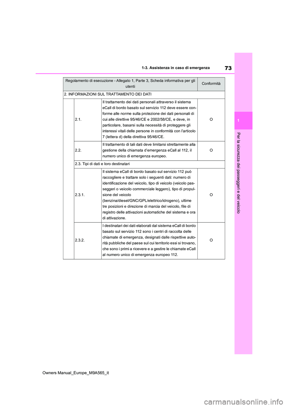 TOYOTA MIRAI 2023 Manuale duso (in Italian) 73
1
Owners Manual_Europe_M9A565_it
1-3. Assistenza in caso di emergenza
Per la sicurezza dei passeggeri e del veicolo
2. INFORMAZIONI SUL TRATTAMENTO DEI DATI
2.1.
Il trattamento dei dati personali a TOYOTA MIRAI 2023 Manuale duso (in Italian) 73
1
Owners Manual_Europe_M9A565_it
1-3. Assistenza in caso di emergenza
Per la sicurezza dei passeggeri e del veicolo
2. INFORMAZIONI SUL TRATTAMENTO DEI DATI
2.1.
Il trattamento dei dati personali a