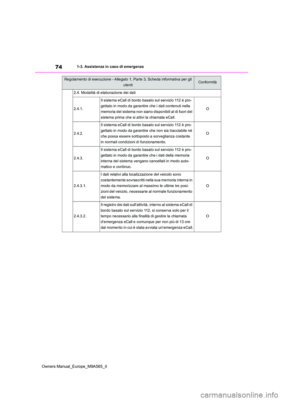 TOYOTA MIRAI 2023 Manuale duso (in Italian) 74
Owners Manual_Europe_M9A565_it
1-3. Assistenza in caso di emergenza
2.4. Modalità di elaborazione dei dati
2.4.1.
Il sistema eCall di bordo basato sul servizio 112 è pro-
gettato in modo da gara TOYOTA MIRAI 2023 Manuale duso (in Italian) 74
Owners Manual_Europe_M9A565_it
1-3. Assistenza in caso di emergenza
2.4. Modalità di elaborazione dei dati
2.4.1.
Il sistema eCall di bordo basato sul servizio 112 è pro-
gettato in modo da gara