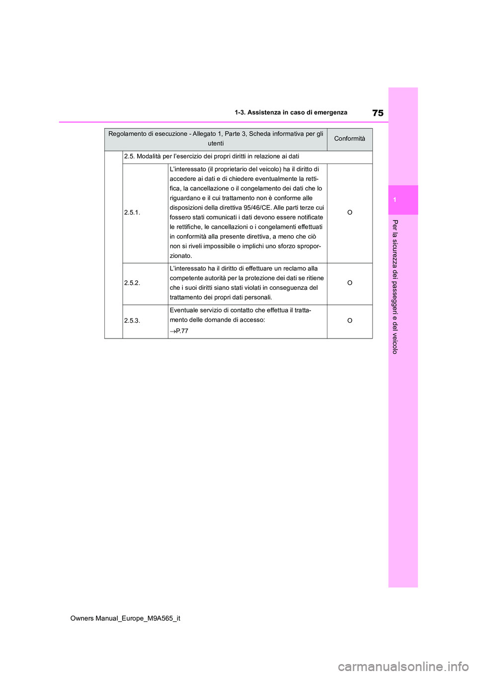 TOYOTA MIRAI 2023 Manuale duso (in Italian) 75
1
Owners Manual_Europe_M9A565_it
1-3. Assistenza in caso di emergenza
Per la sicurezza dei passeggeri e del veicolo
2.5. Modalità per l’esercizio dei propri diritti in relazione ai dati
2.5.1.
L TOYOTA MIRAI 2023 Manuale duso (in Italian) 75
1
Owners Manual_Europe_M9A565_it
1-3. Assistenza in caso di emergenza
Per la sicurezza dei passeggeri e del veicolo
2.5. Modalità per l’esercizio dei propri diritti in relazione ai dati
2.5.1.
L