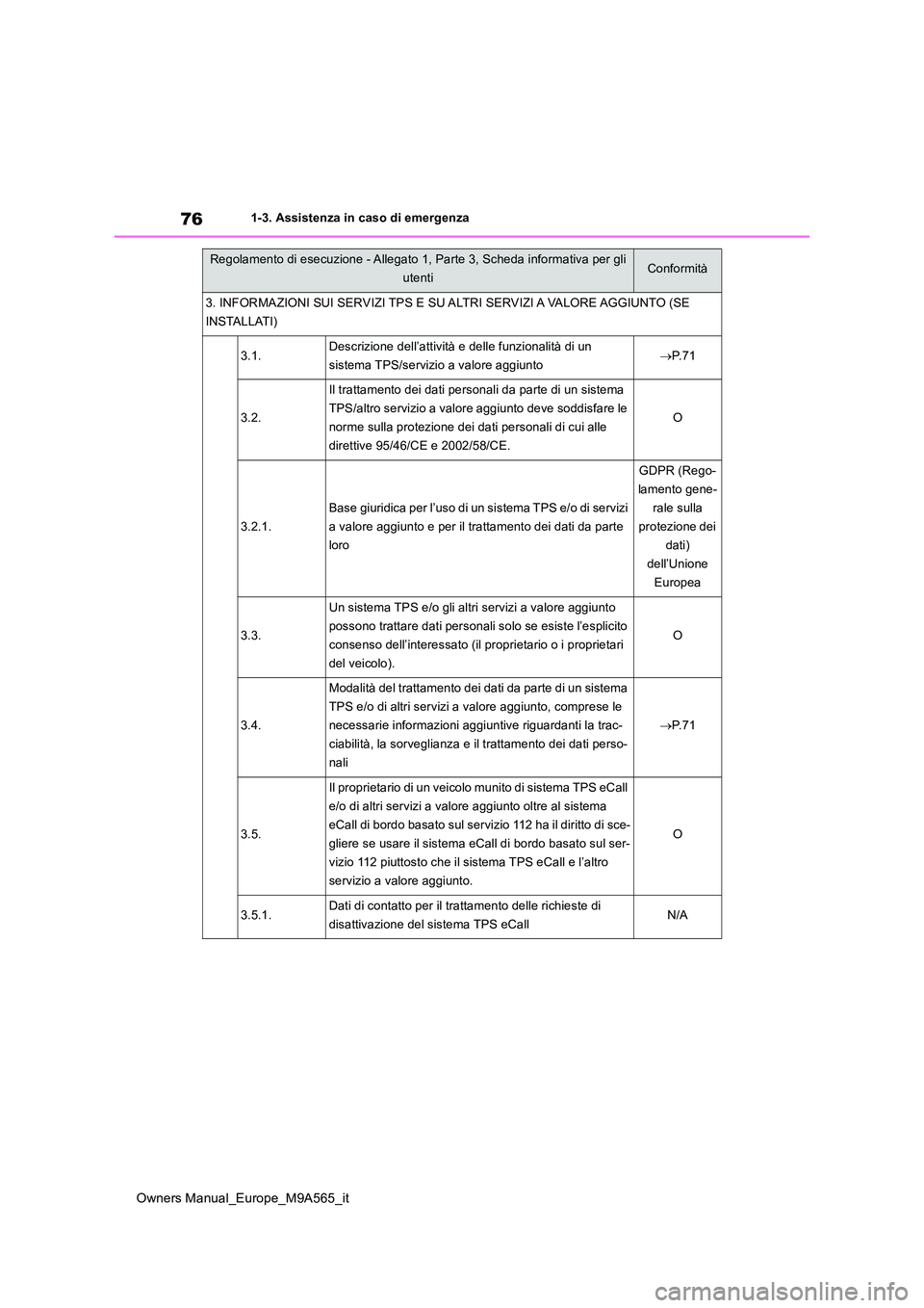 TOYOTA MIRAI 2023  Manuale duso (in Italian) 76
Owners Manual_Europe_M9A565_it
1-3. Assistenza in caso di emergenza
3. INFORMAZIONI SUI SERVIZI TPS E SU ALTRI SERVIZI A VALORE AGGIUNTO (SE  
INSTALLATI)
3.1.Descrizione dell’attività e delle f