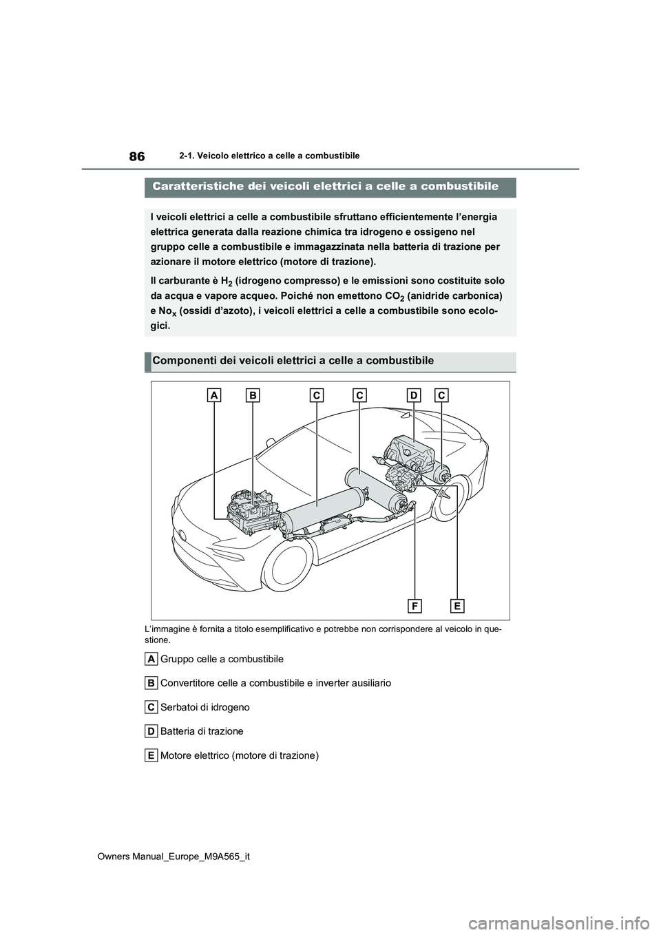 TOYOTA MIRAI 2023  Manuale duso (in Italian) 86
Owners Manual_Europe_M9A565_it
2-1. Veicolo elettrico a celle a combustibile
2-1.Veicolo elettrico  a ce lle a combus tibile
L’immagine è fornita a titolo esemplificativo e potrebbe non corrispo