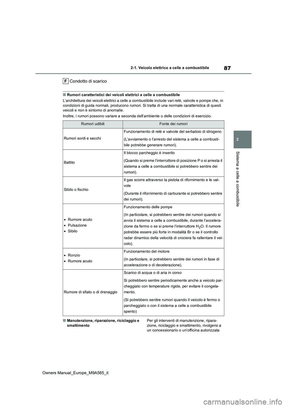 TOYOTA MIRAI 2023  Manuale duso (in Italian) 87
2
Owners Manual_Europe_M9A565_it
2-1. Veicolo elettrico a celle a combustibile
Sistema a celle a combustibile
Condotto di scarico
■Rumori caratteristici dei veicoli elettrici a celle a combustibi