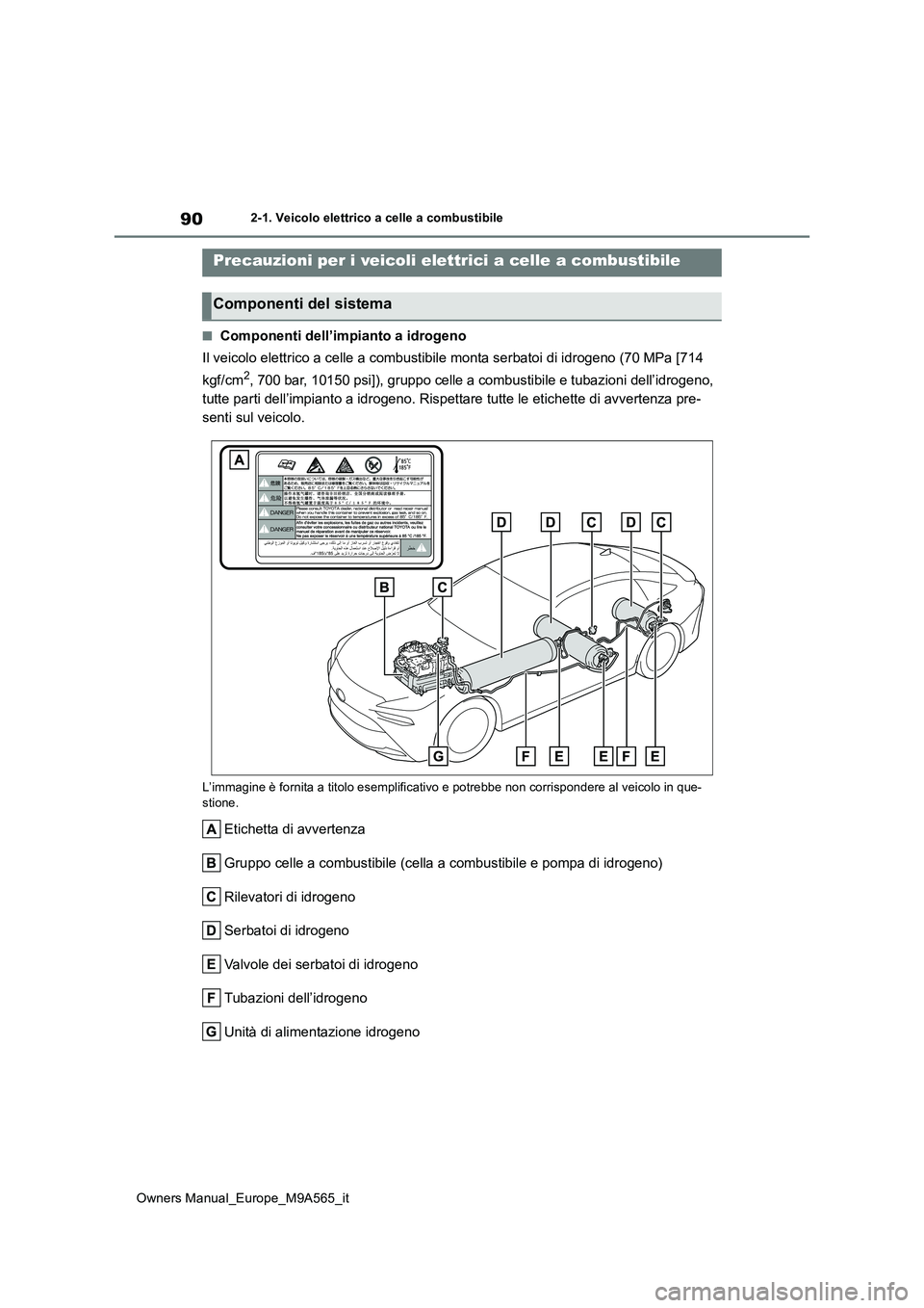 TOYOTA MIRAI 2023 Manuale duso (in Italian) 90
Owners Manual_Europe_M9A565_it
2-1. Veicolo elettrico a celle a combustibile
■Componenti dell’impianto a idrogeno
Il veicolo elettrico a celle a combustibile monta serbatoi di i drogeno (70 MP TOYOTA MIRAI 2023 Manuale duso (in Italian) 90
Owners Manual_Europe_M9A565_it
2-1. Veicolo elettrico a celle a combustibile
■Componenti dell’impianto a idrogeno
Il veicolo elettrico a celle a combustibile monta serbatoi di i drogeno (70 MP