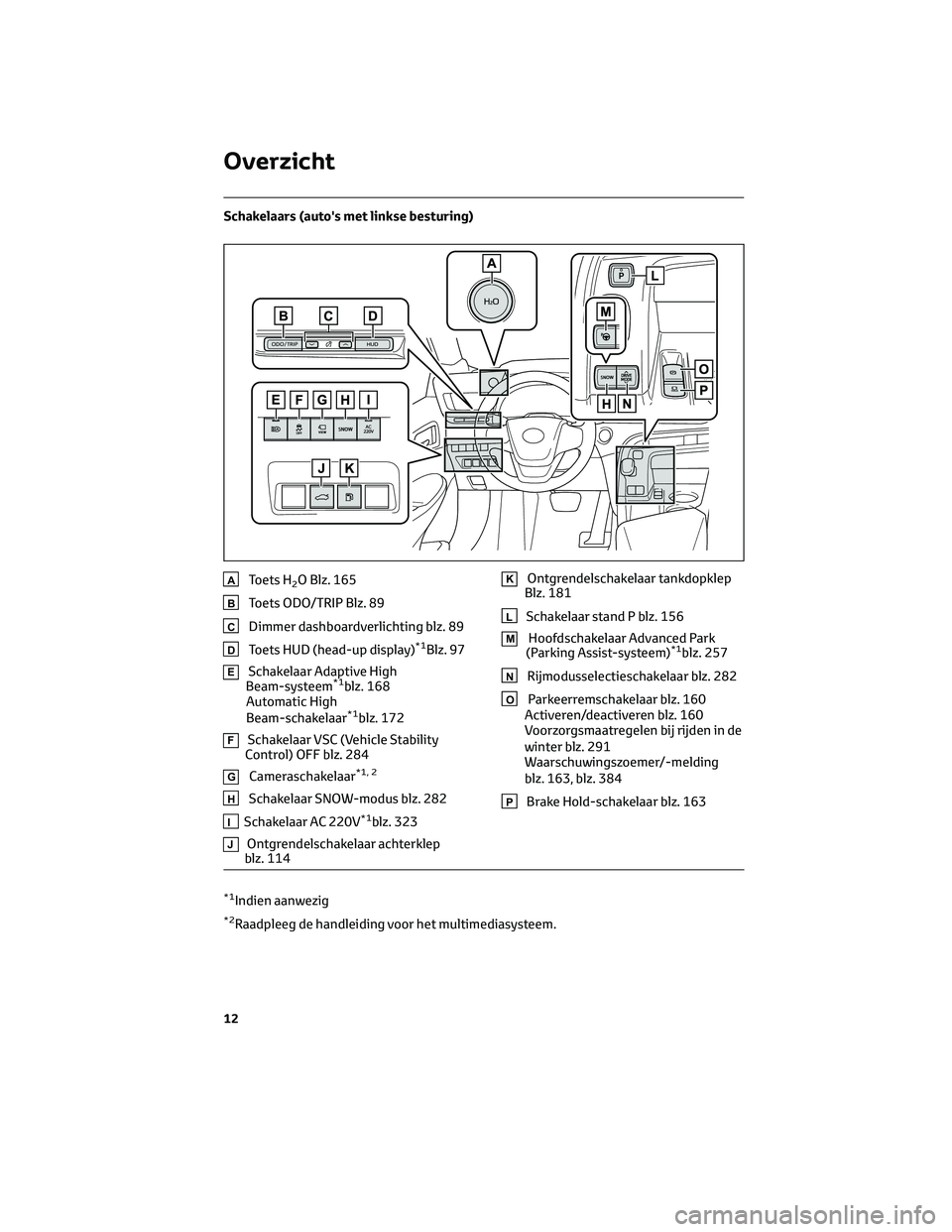 TOYOTA MIRAI 2023  Instructieboekje (in Dutch) Schakelaars (auto's met linkse besturing)
AToets H2O Blz. 165
BToets ODO/TRIP Blz. 89
CDimmer dashboardverlichting blz. 89
DToets HUD (head-up display)*1Blz. 97
ESchakelaar Adaptive High
Beam-syst
