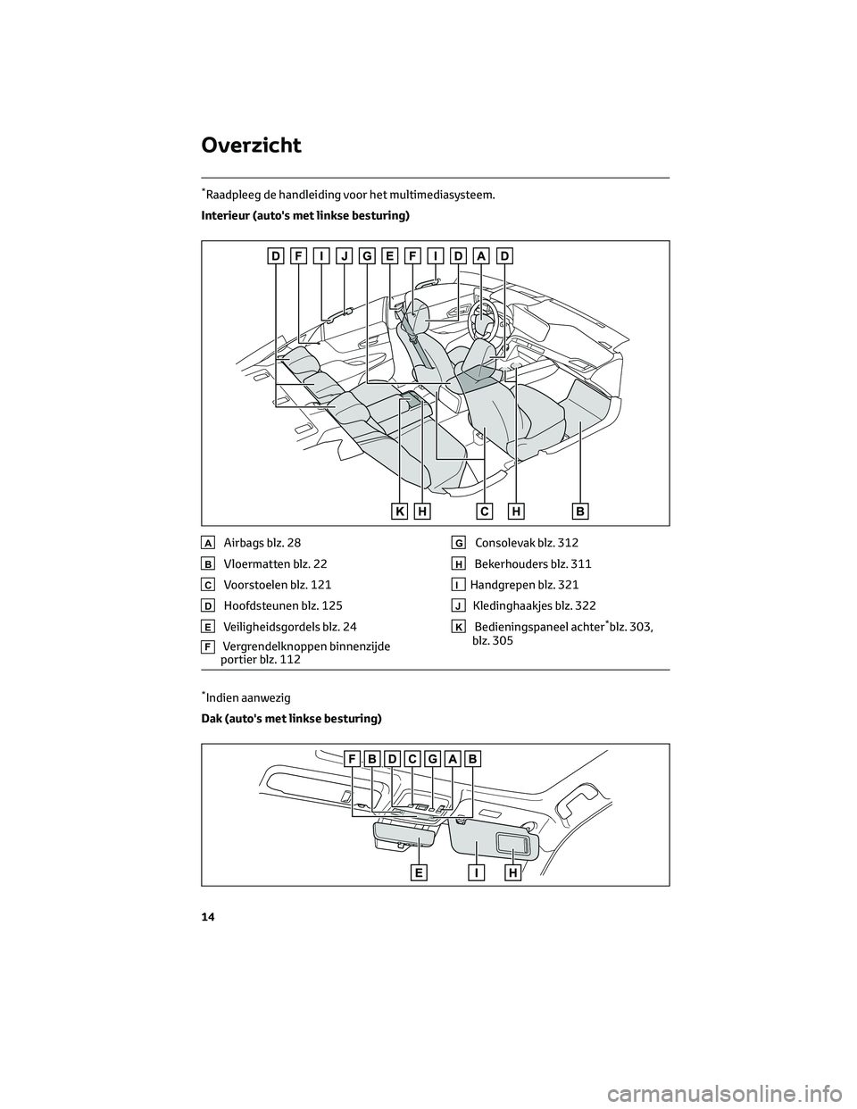 TOYOTA MIRAI 2023 Instructieboekje (in Dutch) *Raadpleeg de handleiding voor het multimediasysteem.
Interieur (auto's met linkse besturing)
AAirbags blz. 28
BVloermatten blz. 22
CVoorstoelen blz. 121
DHoofdsteunen blz. 125
EVeiligheidsgordels TOYOTA MIRAI 2023 Instructieboekje (in Dutch) *Raadpleeg de handleiding voor het multimediasysteem.
Interieur (auto's met linkse besturing)
AAirbags blz. 28
BVloermatten blz. 22
CVoorstoelen blz. 121
DHoofdsteunen blz. 125
EVeiligheidsgordels