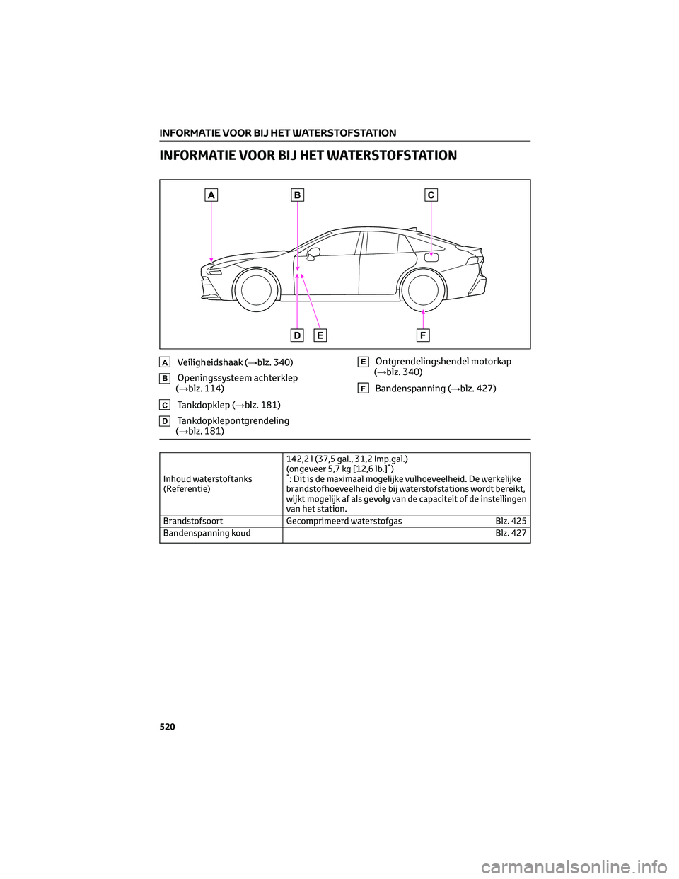 TOYOTA MIRAI 2023 Instructieboekje (in Dutch) INFORMATIE VOOR BIJ HET WATERSTOFSTATION
AVeiligheidshaak (→blz. 340)
BOpeningssysteem achterklep
(→blz. 114)
CTankdopklep (→blz. 181)
DTankdopklepontgrendeling
(→blz. 181)
EOntgrendelingshend TOYOTA MIRAI 2023 Instructieboekje (in Dutch) INFORMATIE VOOR BIJ HET WATERSTOFSTATION
AVeiligheidshaak (→blz. 340)
BOpeningssysteem achterklep
(→blz. 114)
CTankdopklep (→blz. 181)
DTankdopklepontgrendeling
(→blz. 181)
EOntgrendelingshend