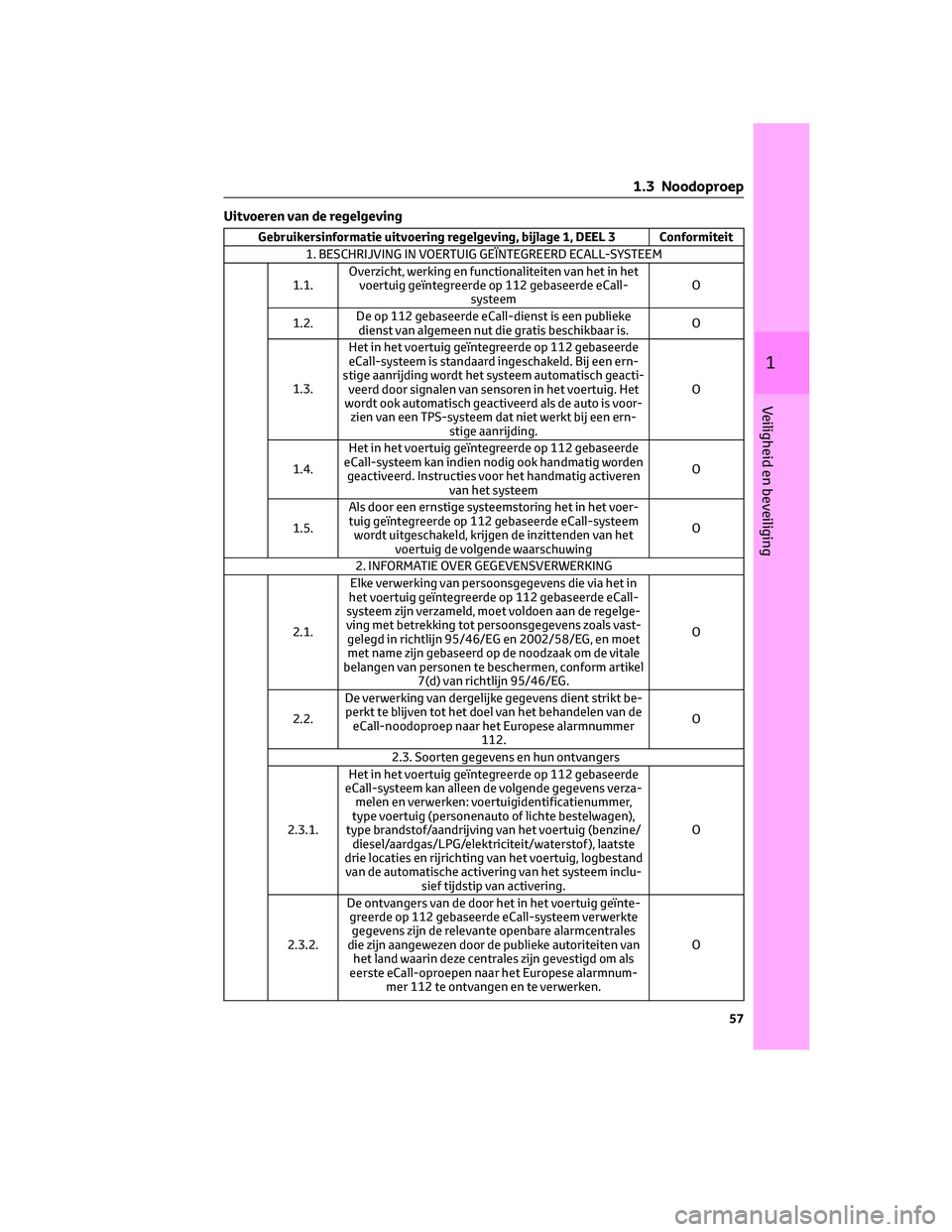 TOYOTA MIRAI 2023 Instructieboekje (in Dutch) Uitvoeren van de regelgeving
Gebruikersinformatie uitvoering regelgeving, bijlage 1, DEEL 3 Conformiteit
1. BESCHRIJVING IN VOERTUIG GEÏNTEGREERD ECALL-SYSTEEM
1.1.Overzicht, werking en functionalite TOYOTA MIRAI 2023 Instructieboekje (in Dutch) Uitvoeren van de regelgeving
Gebruikersinformatie uitvoering regelgeving, bijlage 1, DEEL 3 Conformiteit
1. BESCHRIJVING IN VOERTUIG GEÏNTEGREERD ECALL-SYSTEEM
1.1.Overzicht, werking en functionalite