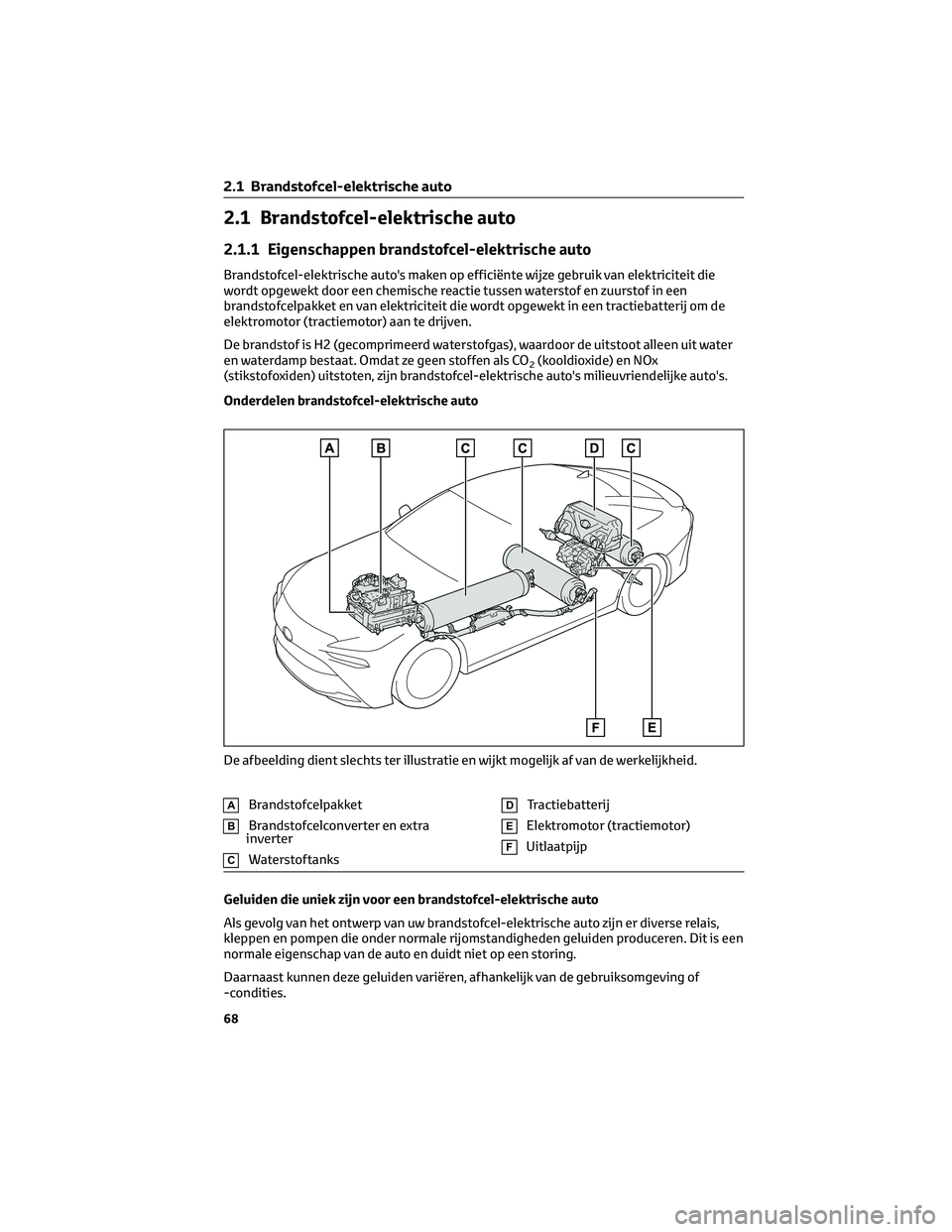 TOYOTA MIRAI 2023 Instructieboekje (in Dutch) 2.1 Brandstofcel-elektrische auto
2.1.1 Eigenschappen brandstofcel-elektrische auto
Brandstofcel-elektrische auto's maken op efficiënte wijze gebruik van elektriciteit die
wordt opgewekt door een TOYOTA MIRAI 2023 Instructieboekje (in Dutch) 2.1 Brandstofcel-elektrische auto
2.1.1 Eigenschappen brandstofcel-elektrische auto
Brandstofcel-elektrische auto's maken op efficiënte wijze gebruik van elektriciteit die
wordt opgewekt door een