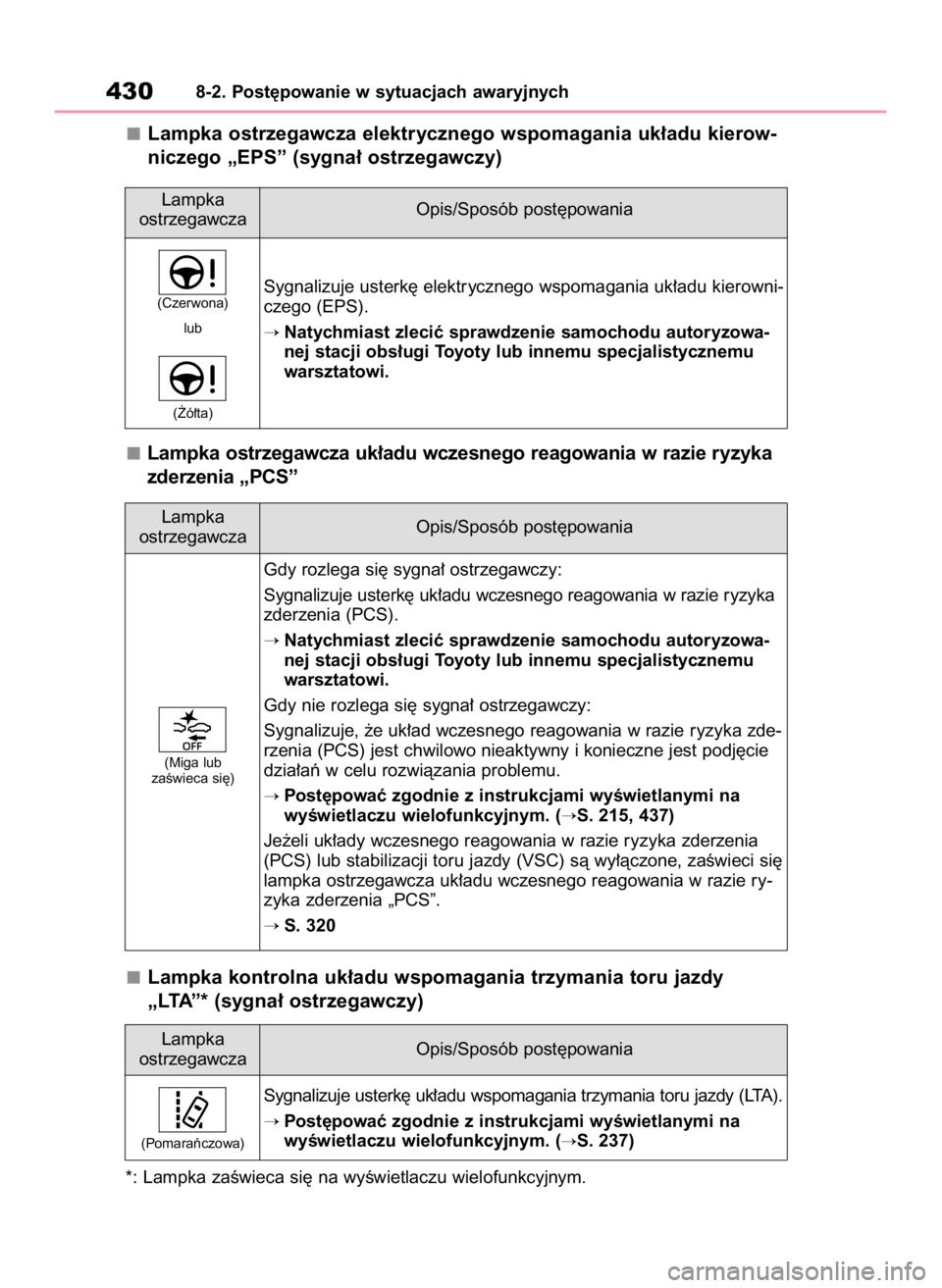 TOYOTA MIRAI 2022 Instrukcja obsługi (in Polish) Lampka ostrzegawcza elektrycznego wspomagania uk∏adu kierow-
niczego „EPS” (sygna∏ ostrzegawczy)
Lampka ostrzegawcza uk∏adu wczesnego reagowania w razie ryzyka
zderzenia „PCS”
Lampka kon TOYOTA MIRAI 2022 Instrukcja obsługi (in Polish) Lampka ostrzegawcza elektrycznego wspomagania uk∏adu kierow-
niczego „EPS” (sygna∏ ostrzegawczy)
Lampka ostrzegawcza uk∏adu wczesnego reagowania w razie ryzyka
zderzenia „PCS”
Lampka kon