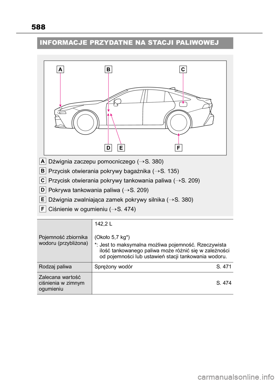 TOYOTA MIRAI 2022  Instrukcja obsługi (in Polish) 588
INFORMACJE PRZYDATNE NA STACJI PALIWOWEJ
Dêwignia zaczepu pomocniczego (S. 380)
Przycisk otwierania pokrywy baga˝nika (
S. 135)
Przycisk otwierania pokrywy tankowania paliwa (
S. 209)
Pokrywa