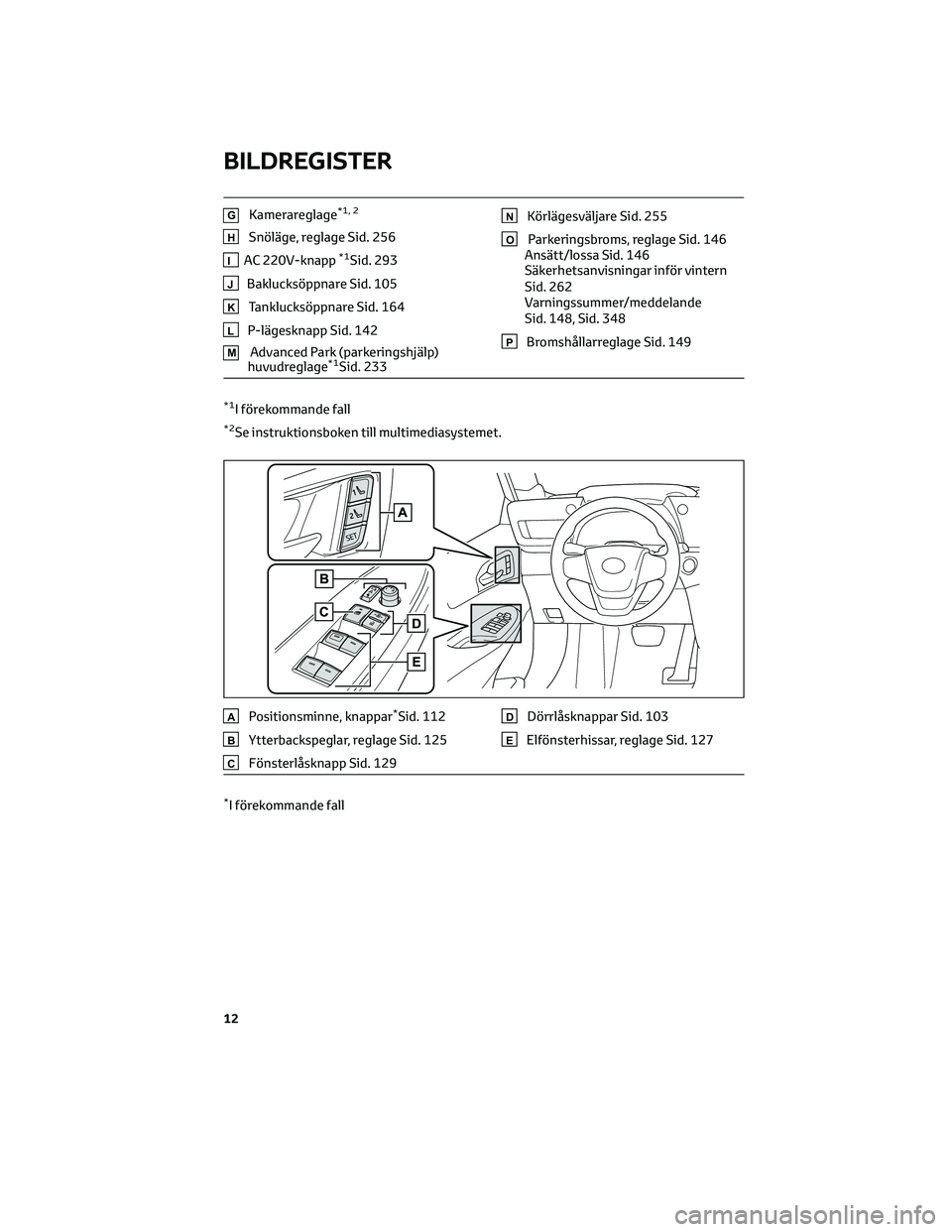 TOYOTA MIRAI 2023  Bruksanvisningar (in Swedish) GKamerareglage*1, 2
HSnöläge, reglage Sid. 256
IAC 220V-knapp*1Sid. 293
JBaklucksöppnare Sid. 105
KTanklucksöppnare Sid. 164
LP-lägesknapp Sid. 142
MAdvanced Park (parkeringshjälp)
huvudreglage*