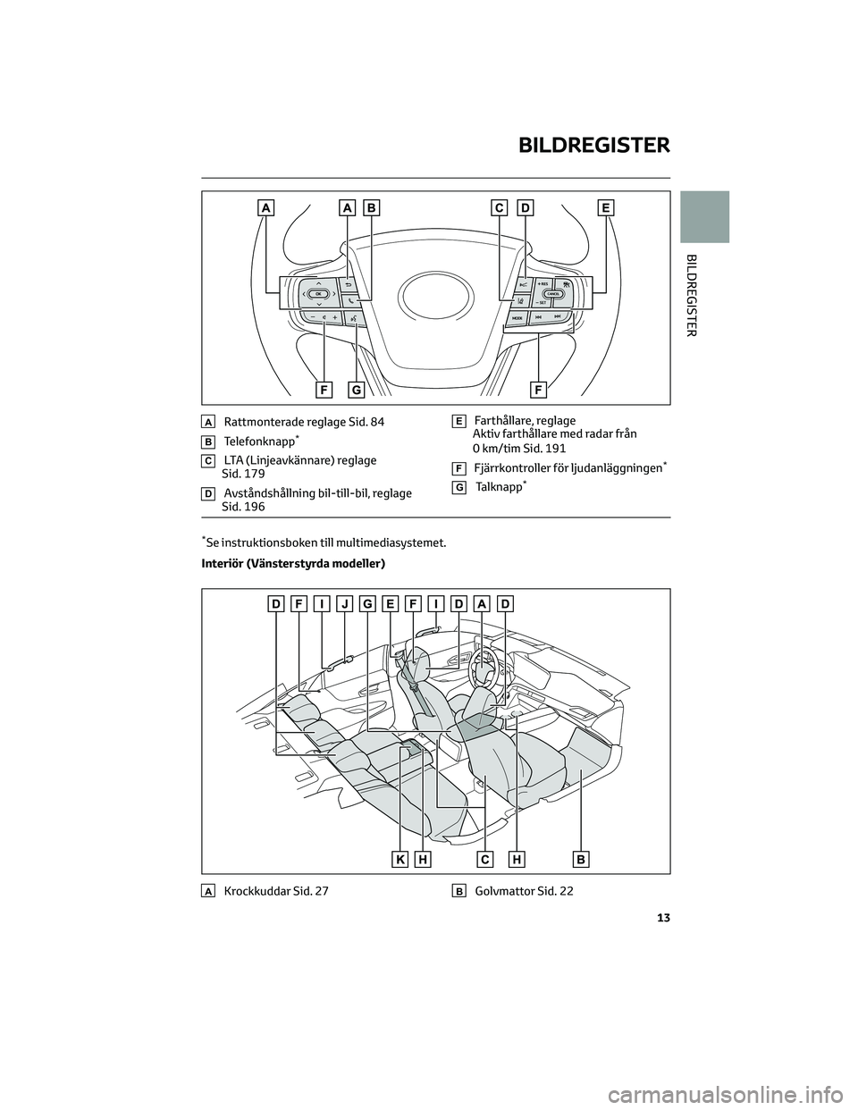 TOYOTA MIRAI 2023  Bruksanvisningar (in Swedish) ARattmonterade reglage Sid. 84
BTelefonknapp*
CLTA (Linjeavkännare) reglage
Sid. 179
DAvståndshållning bil-till-bil, reglage
Sid. 196
EFarthållare, reglage
Aktiv farthållare med radar från
0 km/