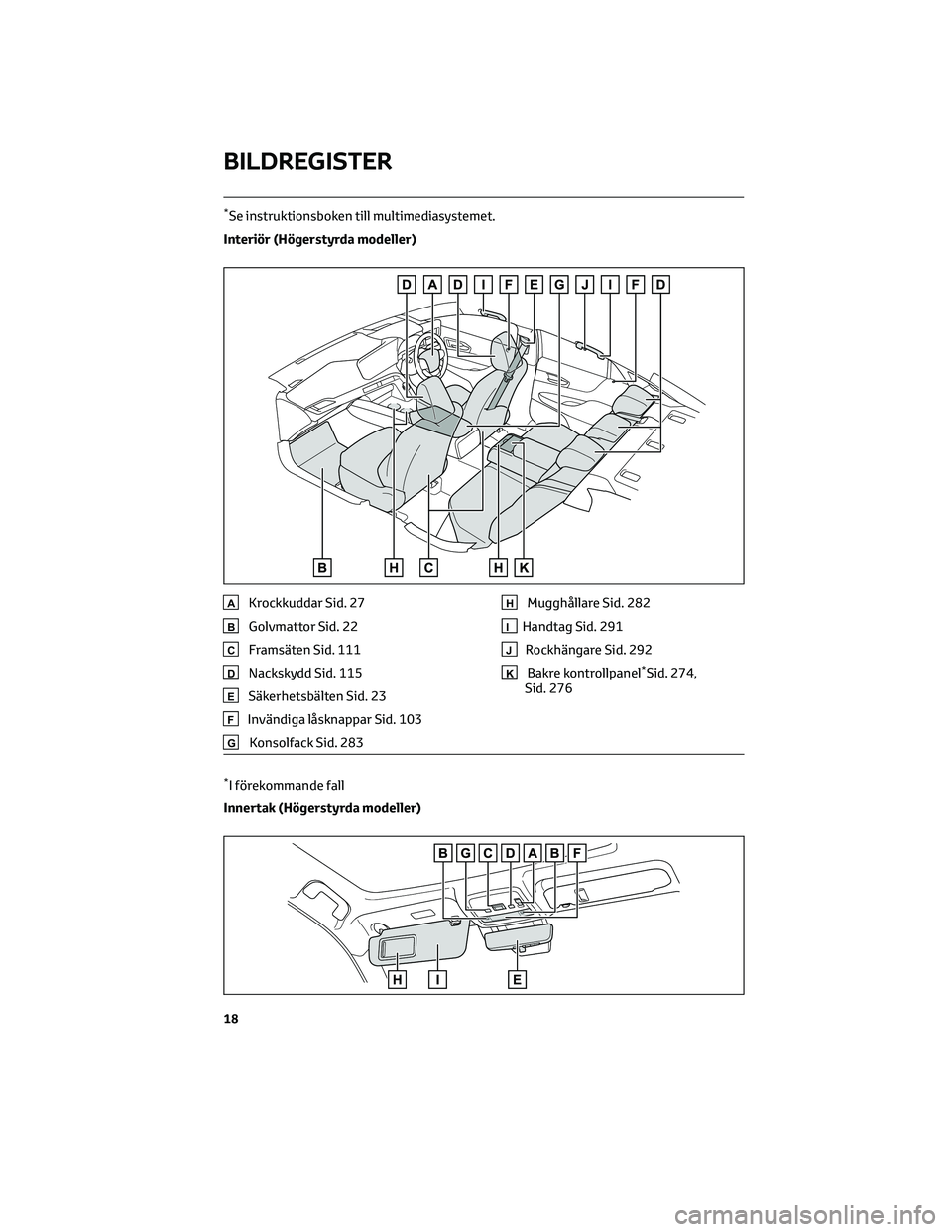 TOYOTA MIRAI 2023  Bruksanvisningar (in Swedish) *Se instruktionsboken till multimediasystemet.
Interiör (Högerstyrda modeller)
AKrockkuddar Sid. 27
BGolvmattor Sid. 22
CFramsäten Sid. 111
DNackskydd Sid. 115
ESäkerhetsbälten Sid. 23
FInvändig