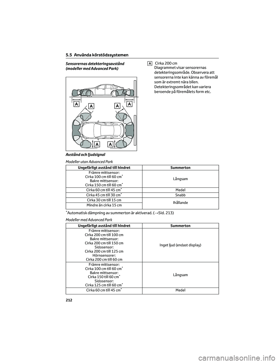 TOYOTA MIRAI 2023  Bruksanvisningar (in Swedish) Sensorernas detekteringsavstånd
(modeller med Advanced Park)ACirka 200 cm
Diagrammet visar sensorernas
detekteringsområde. Observera att
sensorerna inte kan känna av föremål
som är extremt nära