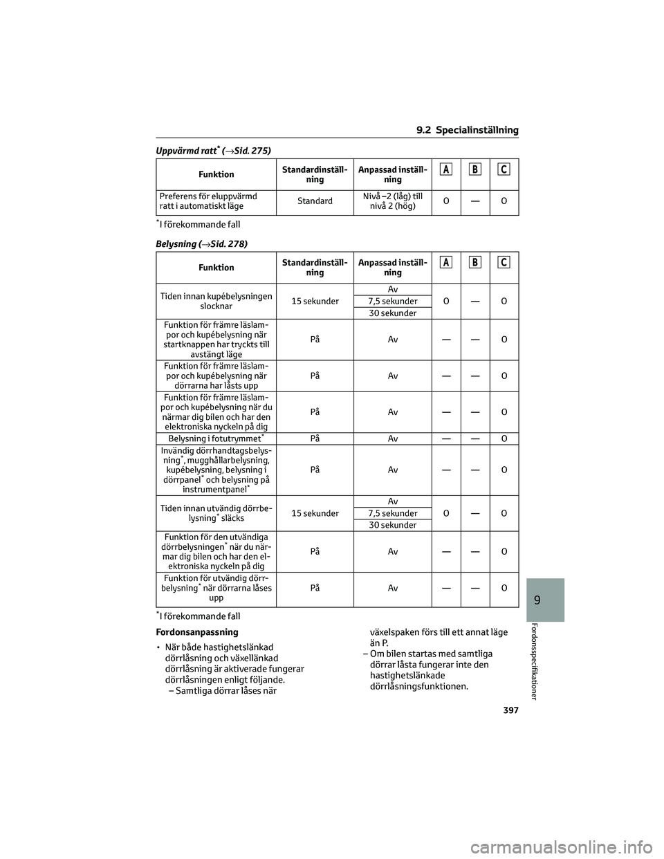 TOYOTA MIRAI 2023 Bruksanvisningar (in Swedish) Uppvärmd ratt*(→Sid. 275)
FunktionStandardinställ-
ningAnpassad inställ-
ningABC
Preferens för eluppvärmd
ratt i automatiskt lägeStandardNivå –2 (låg) till
nivå 2 (hög)O—O
*I förekomm TOYOTA MIRAI 2023 Bruksanvisningar (in Swedish) Uppvärmd ratt*(→Sid. 275)
FunktionStandardinställ-
ningAnpassad inställ-
ningABC
Preferens för eluppvärmd
ratt i automatiskt lägeStandardNivå –2 (låg) till
nivå 2 (hög)O—O
*I förekomm