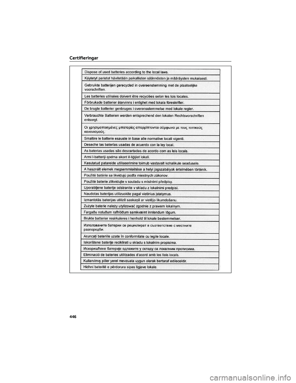 TOYOTA MIRAI 2023 Bruksanvisningar (in Swedish) Certifieringar
446 TOYOTA MIRAI 2023 Bruksanvisningar (in Swedish) Certifieringar
446