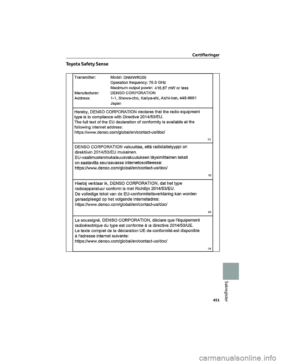 TOYOTA MIRAI 2023 Bruksanvisningar (in Swedish) Toyota Safety Sense
Certifieringar
451
Sakregister TOYOTA MIRAI 2023 Bruksanvisningar (in Swedish) Toyota Safety Sense
Certifieringar
451
Sakregister
