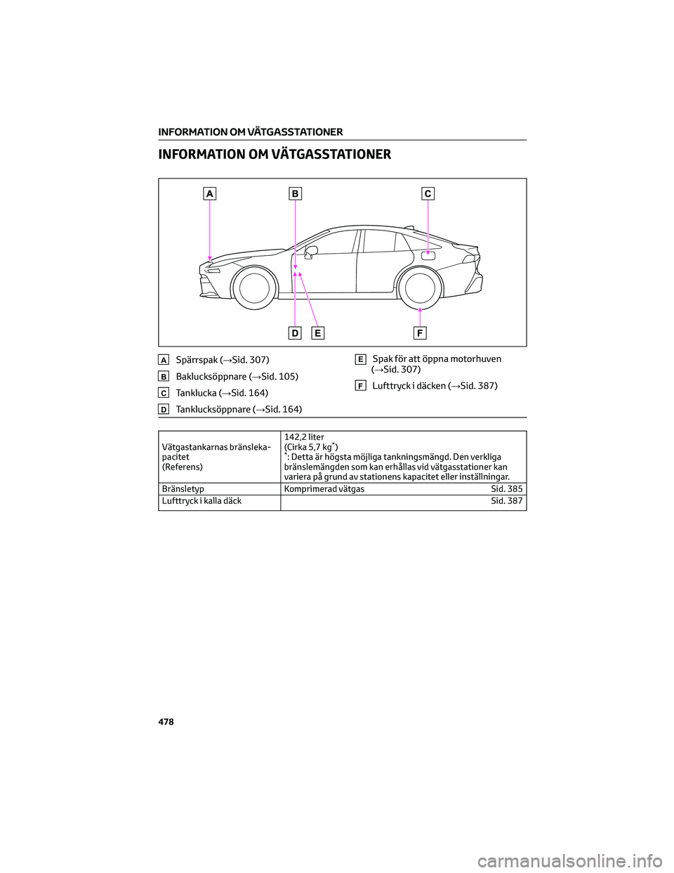 TOYOTA MIRAI 2023 Bruksanvisningar (in Swedish) INFORMATION OM VÄTGASSTATIONER
ASpärrspak (→Sid. 307)
BBaklucksöppnare (→Sid. 105)
CTanklucka (→Sid. 164)
DTanklucksöppnare (→Sid. 164)
ESpak för att öppna motorhuven
(→Sid. 307)
FLuft TOYOTA MIRAI 2023 Bruksanvisningar (in Swedish) INFORMATION OM VÄTGASSTATIONER
ASpärrspak (→Sid. 307)
BBaklucksöppnare (→Sid. 105)
CTanklucka (→Sid. 164)
DTanklucksöppnare (→Sid. 164)
ESpak för att öppna motorhuven
(→Sid. 307)
FLuft