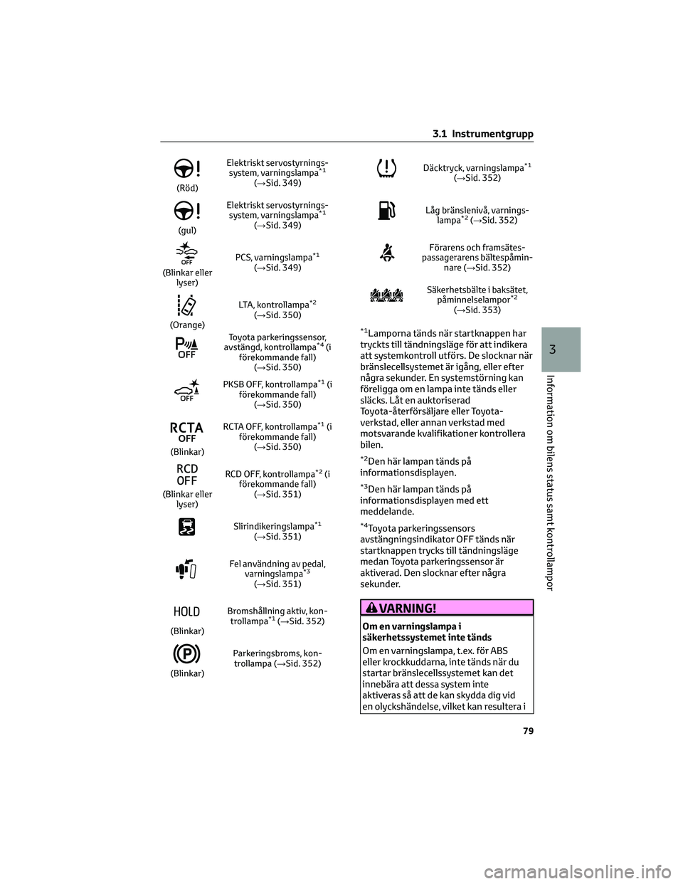 TOYOTA MIRAI 2023 Bruksanvisningar (in Swedish) (Röd)Elektriskt servostyrnings-
system, varningslampa
*1
(→Sid. 349)
(gul)Elektriskt servostyrnings-
system, varningslampa
*1
(→Sid. 349)
(Blinkar eller
lyser)PCS, varningslampa
*1
(→Sid. 349)
TOYOTA MIRAI 2023 Bruksanvisningar (in Swedish) (Röd)Elektriskt servostyrnings-
system, varningslampa
*1
(→Sid. 349)
(gul)Elektriskt servostyrnings-
system, varningslampa
*1
(→Sid. 349)
(Blinkar eller
lyser)PCS, varningslampa
*1
(→Sid. 349)