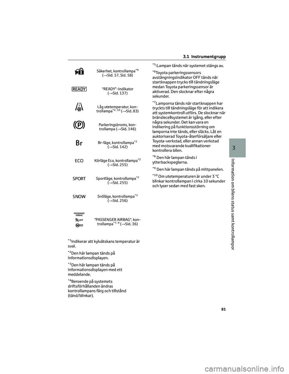 TOYOTA MIRAI 2023 Bruksanvisningar (in Swedish) Säkerhet, kontrollampa*9
(→Sid. 57, Sid. 58)
“READY”-indikator
(→Sid. 137)
Låg utetemperatur, kon-
trollampa*2, 10(→Sid. 83)
Parkeringsbroms, kon-
trollampa (→Sid. 146)
Br-läge, kontrol TOYOTA MIRAI 2023 Bruksanvisningar (in Swedish) Säkerhet, kontrollampa*9
(→Sid. 57, Sid. 58)
“READY”-indikator
(→Sid. 137)
Låg utetemperatur, kon-
trollampa*2, 10(→Sid. 83)
Parkeringsbroms, kon-
trollampa (→Sid. 146)
Br-läge, kontrol