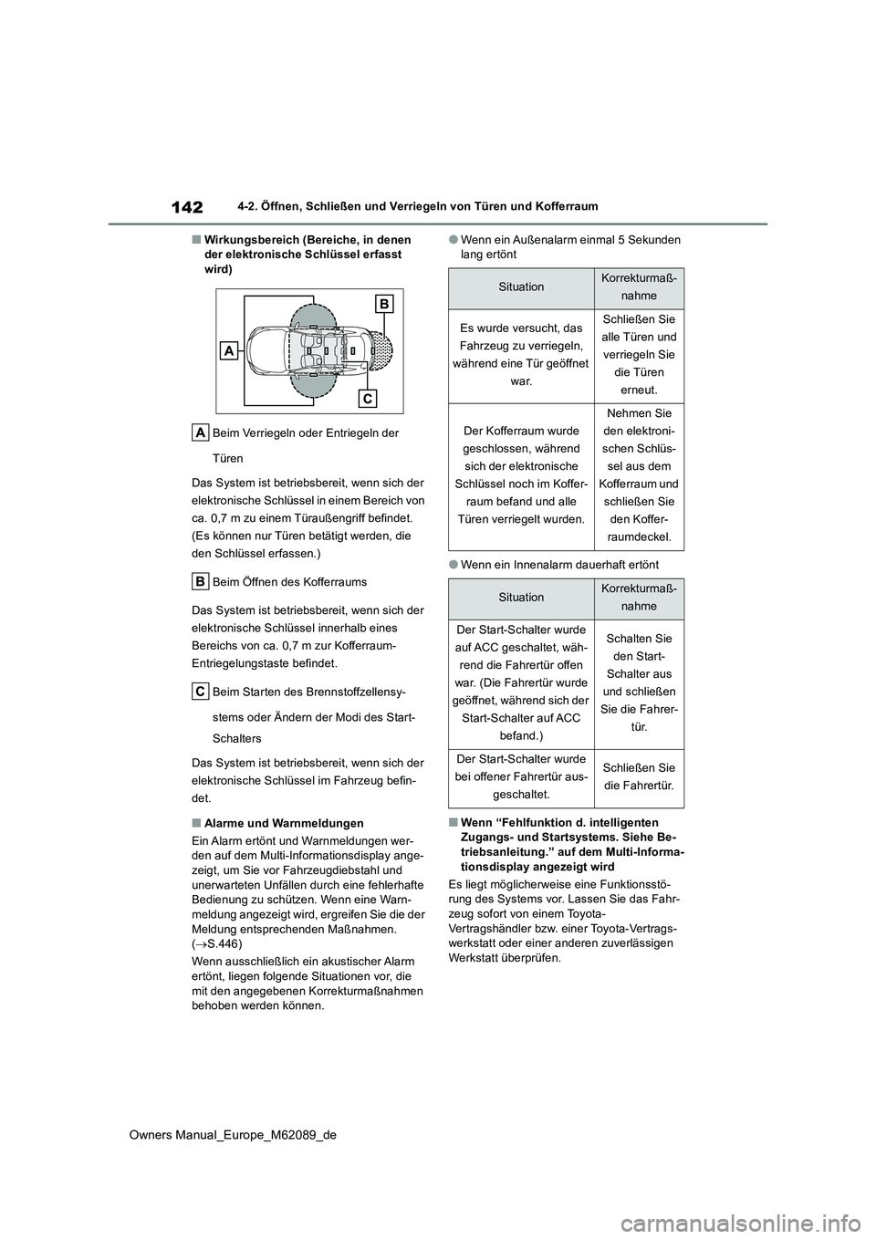 TOYOTA MIRAI 2022  Betriebsanleitungen (in German) 142
Owners Manual_Europe_M62089_de
4-2. Öffnen, Schließen und Verriegeln von Türen und Kofferraum
■Wirkungsbereich (Bereiche, in denen  der elektronische Schlüssel erfasst wird) 
Beim Verriegeln