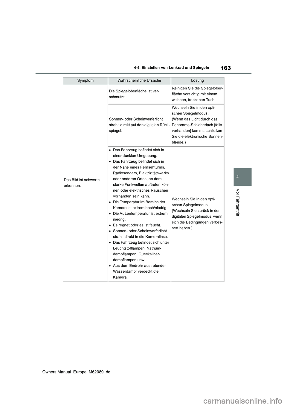 TOYOTA MIRAI 2022 Betriebsanleitungen (in German) 163
4
Owners Manual_Europe_M62089_de
4-4. Einstellen von Lenkrad und Spiegeln
Vor Fahrtantritt
SymptomWahrscheinliche UrsacheLösung
Das Bild ist schwer zu
erkennen.
Die Spiegeloberfläche ist ver-
TOYOTA MIRAI 2022 Betriebsanleitungen (in German) 163
4
Owners Manual_Europe_M62089_de
4-4. Einstellen von Lenkrad und Spiegeln
Vor Fahrtantritt
SymptomWahrscheinliche UrsacheLösung
Das Bild ist schwer zu
erkennen.
Die Spiegeloberfläche ist ver-