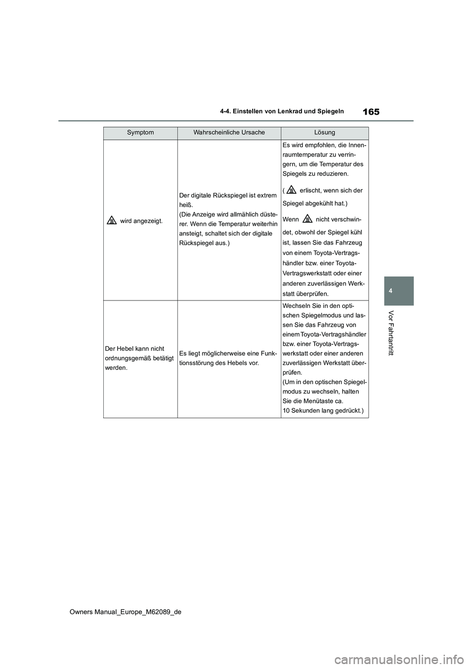 TOYOTA MIRAI 2022 Betriebsanleitungen (in German) 165
4
Owners Manual_Europe_M62089_de
4-4. Einstellen von Lenkrad und Spiegeln
Vor Fahrtantritt
wird angezeigt.
Der digitale Rückspiegel ist extrem
heiß.
(Die Anzeige wird allmählich düste-
rer. TOYOTA MIRAI 2022 Betriebsanleitungen (in German) 165
4
Owners Manual_Europe_M62089_de
4-4. Einstellen von Lenkrad und Spiegeln
Vor Fahrtantritt
wird angezeigt.
Der digitale Rückspiegel ist extrem
heiß.
(Die Anzeige wird allmählich düste-
rer.