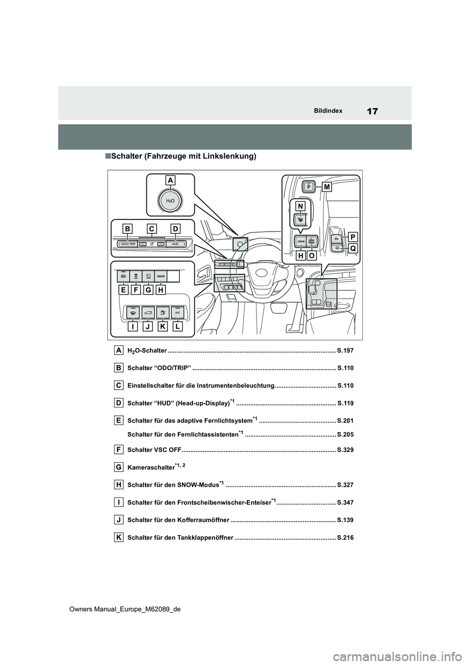 TOYOTA MIRAI 2022 Betriebsanleitungen (in German) 17
Owners Manual_Europe_M62089_de
Bildindex
■Schalter (Fahrzeuge mit Linkslenkung)
H2O-Schalter ................................................................................................ S.197 TOYOTA MIRAI 2022 Betriebsanleitungen (in German) 17
Owners Manual_Europe_M62089_de
Bildindex
■Schalter (Fahrzeuge mit Linkslenkung)
H2O-Schalter ................................................................................................ S.197