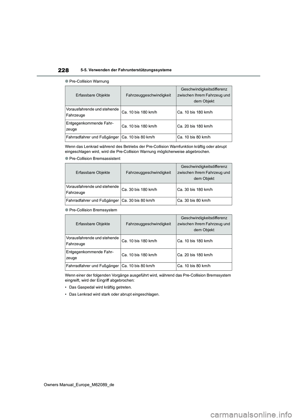 TOYOTA MIRAI 2022  Betriebsanleitungen (in German) 228
Owners Manual_Europe_M62089_de
5-5. Verwenden der Fahrunterstützungssysteme
●Pre-Collision Warnung 
Wenn das Lenkrad während des Betri ebs der Pre-Collision Warnfunktion kräftig oder abrupt  