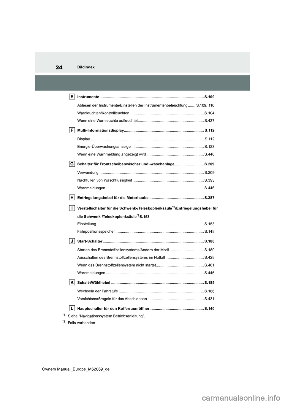 TOYOTA MIRAI 2022  Betriebsanleitungen (in German) 24
Owners Manual_Europe_M62089_de
Bildindex 
Instrumente .................................................... .............................................. S.109 
Ablesen der Instrumente/Einstellen d