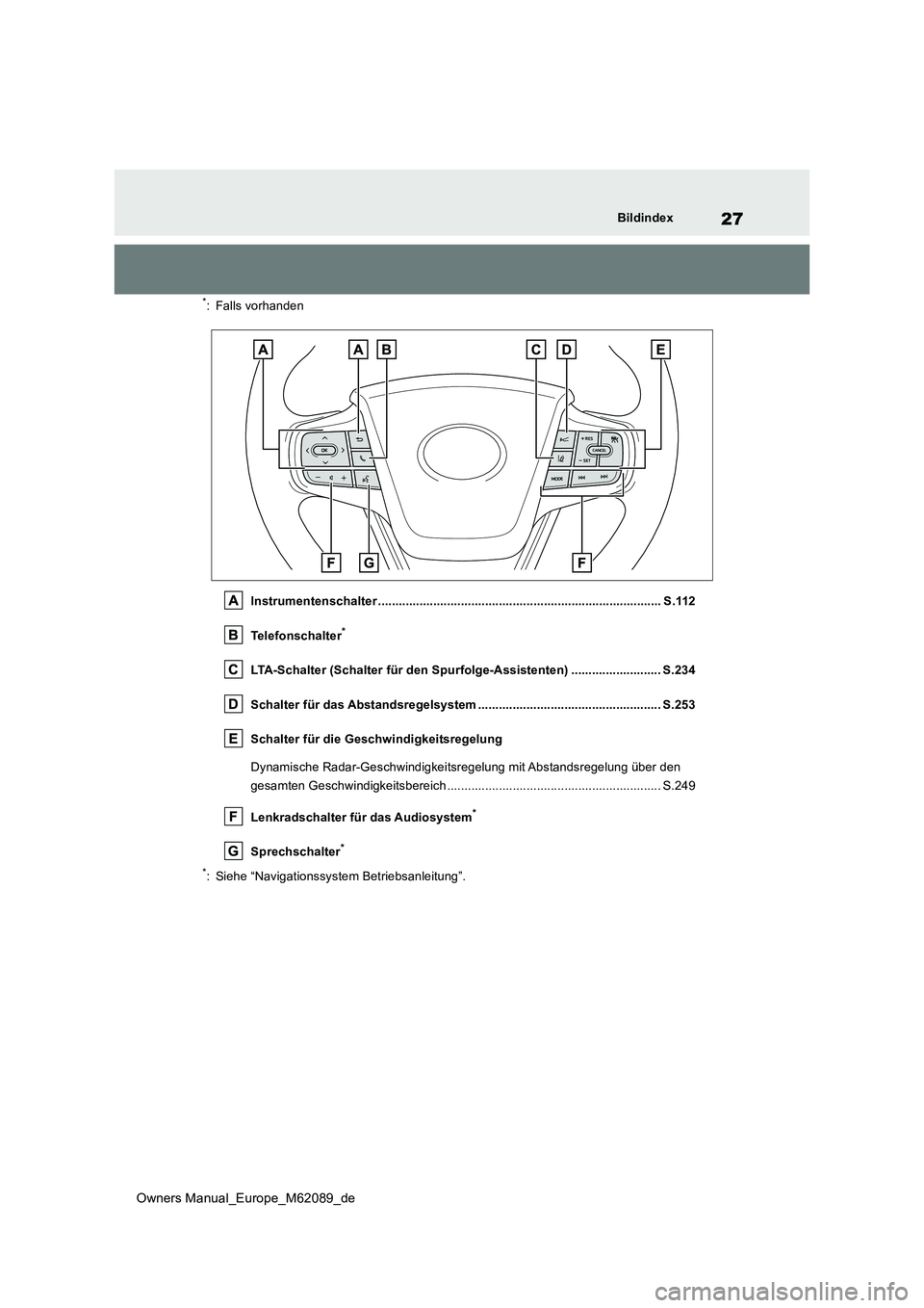 TOYOTA MIRAI 2022  Betriebsanleitungen (in German) 27
Owners Manual_Europe_M62089_de
Bildindex
*: Falls vorhanden 
Instrumentenschalter ........................................... ....................................... S.112 
Telefonschalter*
LTA-Sch