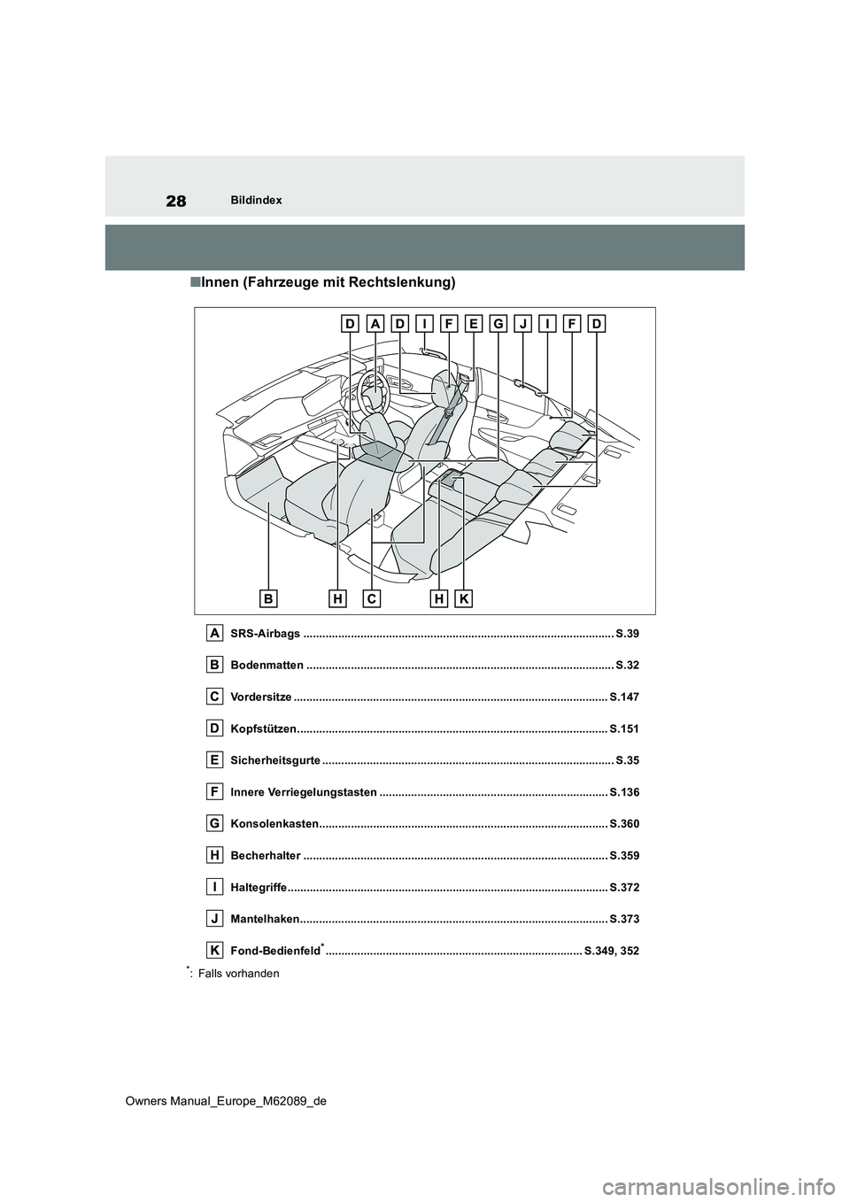 TOYOTA MIRAI 2022  Betriebsanleitungen (in German) 28
Owners Manual_Europe_M62089_de
Bildindex
■Innen (Fahrzeuge mit Rechtslenkung)
SRS-Airbags .................................................................................................. S.39 
