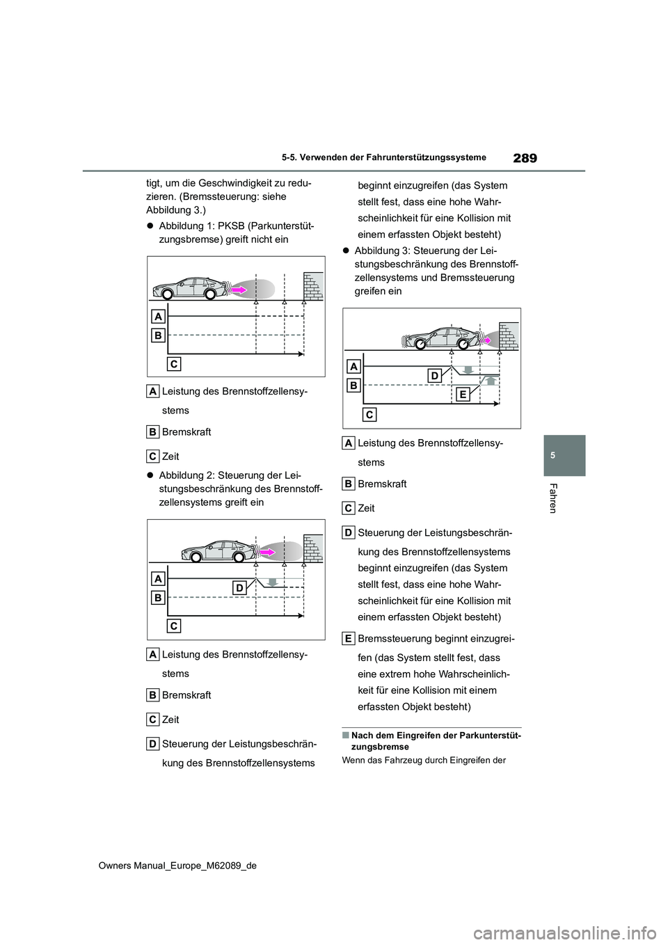 TOYOTA MIRAI 2022 Betriebsanleitungen (in German) 289
5
Owners Manual_Europe_M62089_de
5-5. Verwenden der Fahrunterstützungssysteme
Fahren
tigt, um die Geschwindigkeit zu redu-
zieren. (Bremssteuerung: siehe
Abbildung 3.)
Abbildung 1: PKSB (P TOYOTA MIRAI 2022 Betriebsanleitungen (in German) 289
5
Owners Manual_Europe_M62089_de
5-5. Verwenden der Fahrunterstützungssysteme
Fahren
tigt, um die Geschwindigkeit zu redu-
zieren. (Bremssteuerung: siehe
Abbildung 3.)
Abbildung 1: PKSB (P