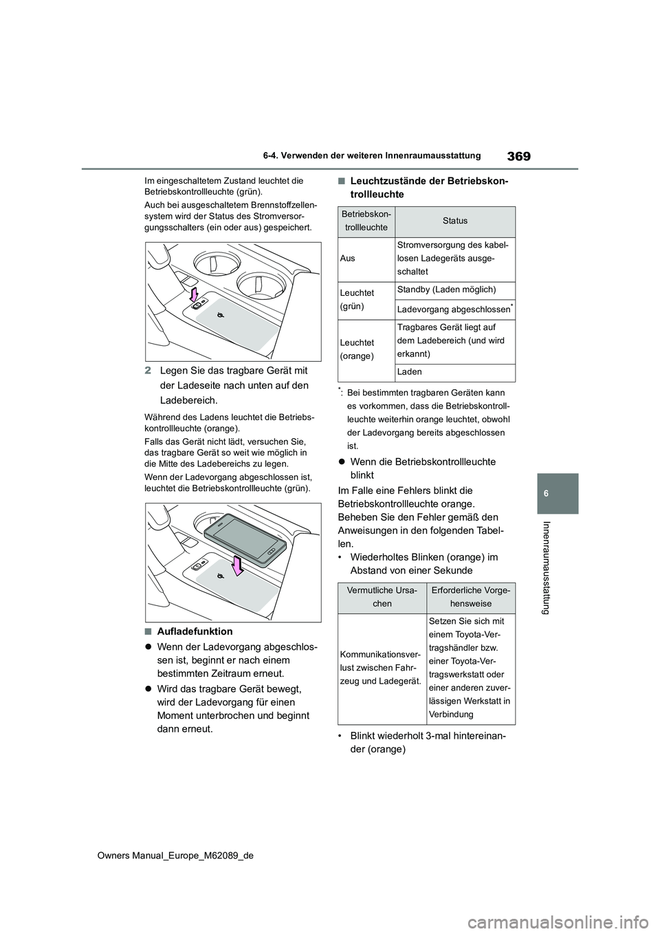 TOYOTA MIRAI 2022  Betriebsanleitungen (in German) 369
6
Owners Manual_Europe_M62089_de
6-4. Verwenden der weiteren Innenraumausstattung
Innenraumausstattung
Im eingeschaltetem Zustand leuchtet die  Betriebskontrollleuchte (grün). 
Auch bei ausgescha
